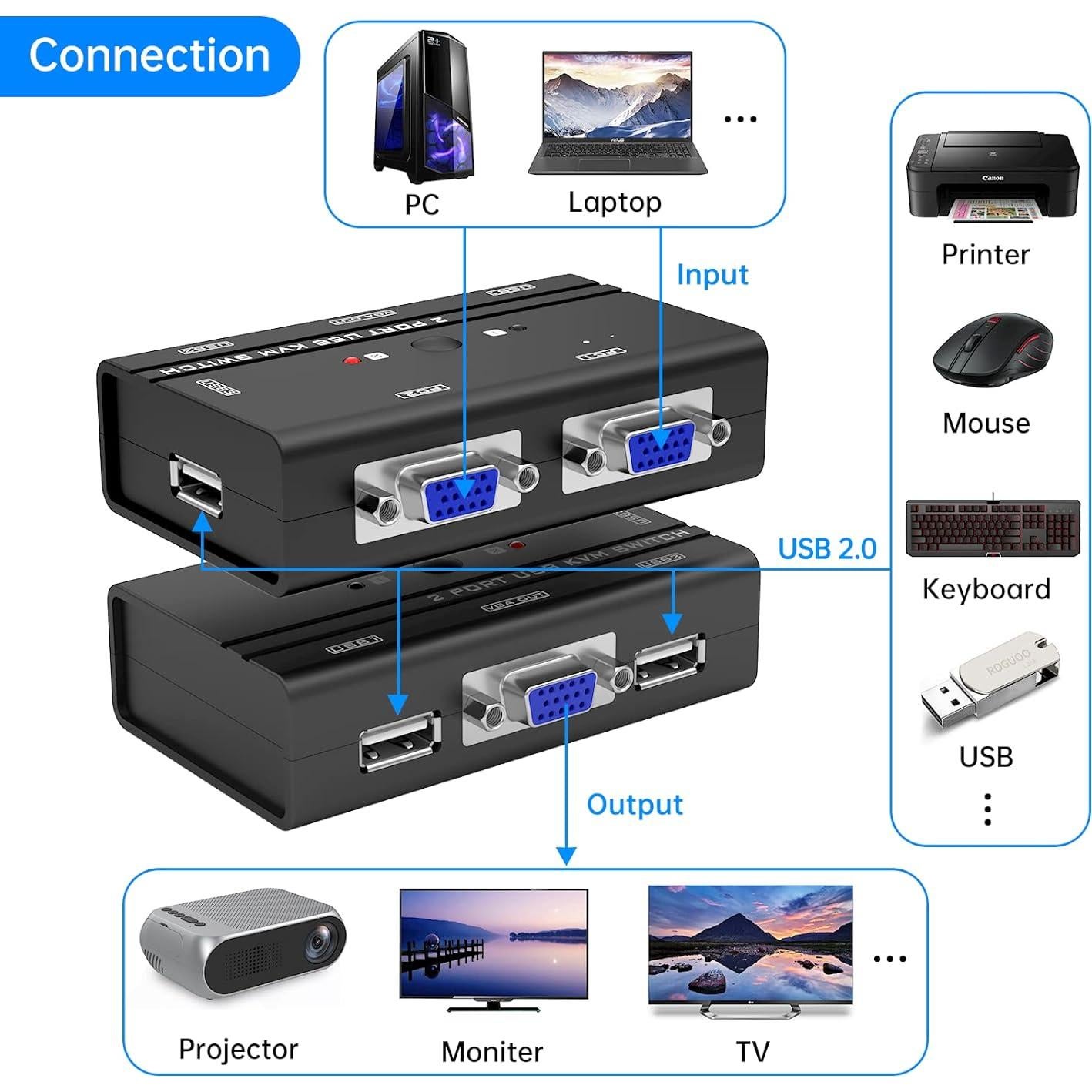 Interruptor KVM USB VGA 2 Puertos Yinker con 3 USB 2.0