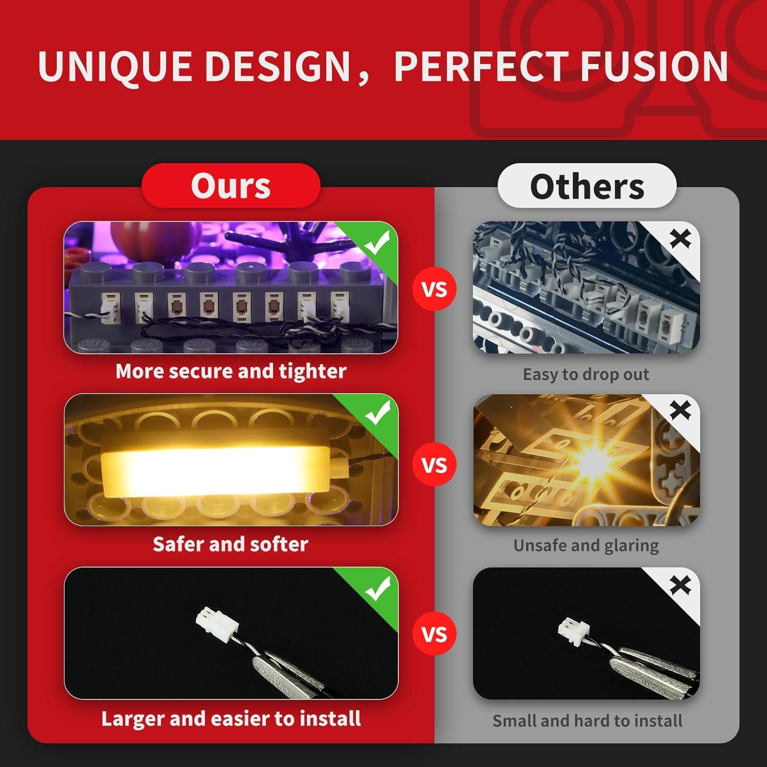 Kit de Luz LED BRIKSMAX para Lego 21351 El Extraño Mundo de Jack