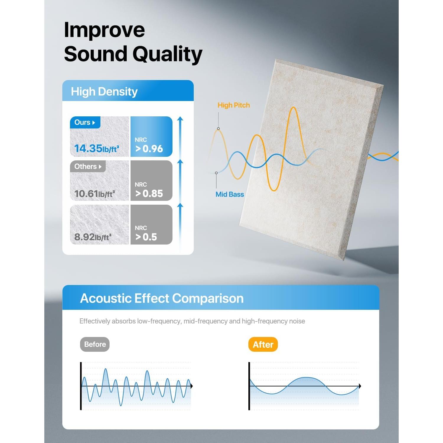 Paneles Aislantes de Sonido Soundsbay Beige 12 Piezas 40.64x30.48cm