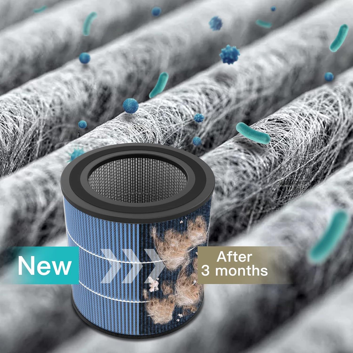 Paquete de 2 Purificadores de Aire AIRTOK AP0601 con Filtro HEPA