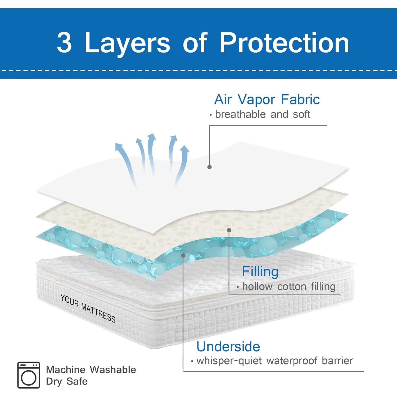 Protector de Colchón Twin Impermeable Coldwind 191x99 cm