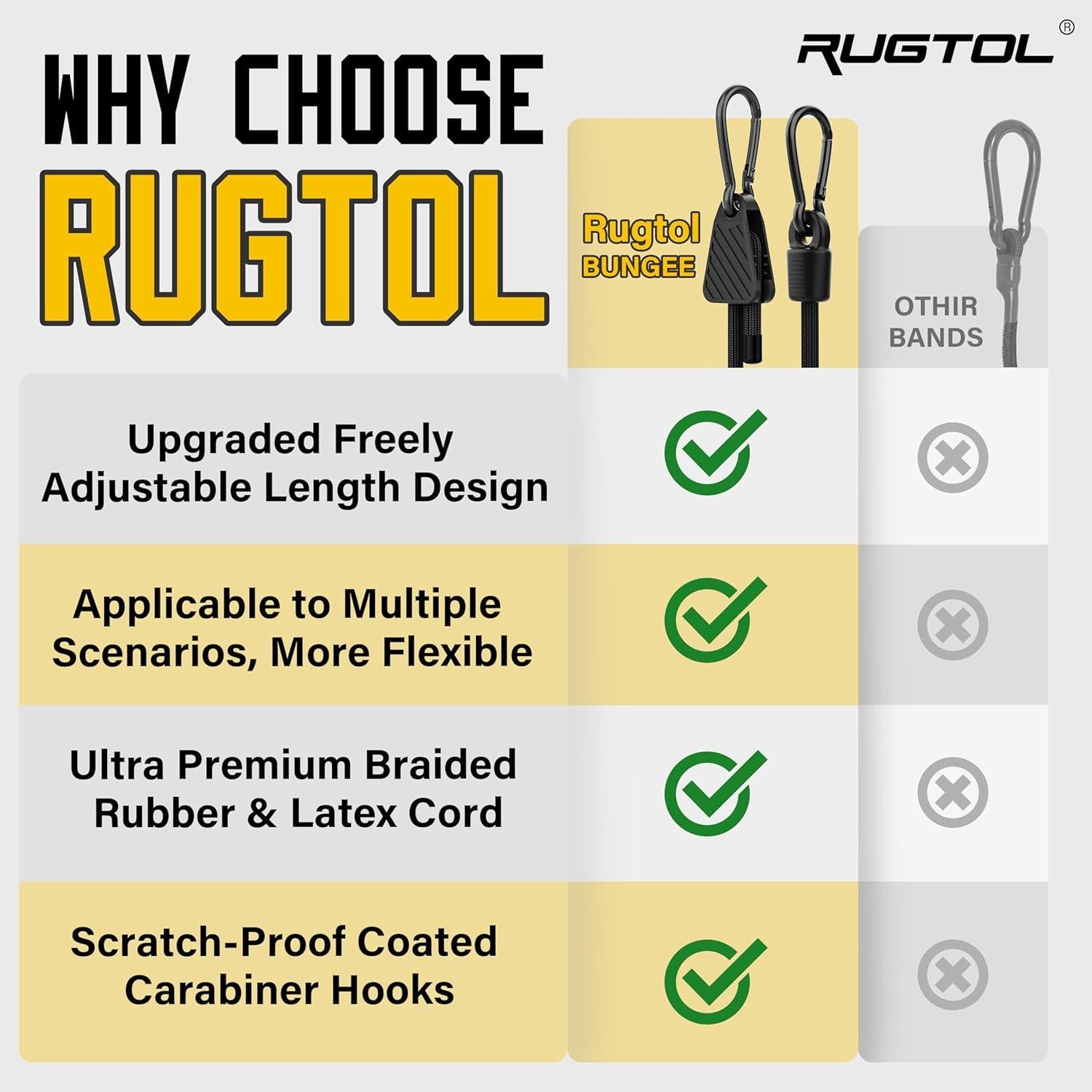 Cuerdas Bungee Ajustables Rugtol 48" (121.92 cm) - Paquete de 6