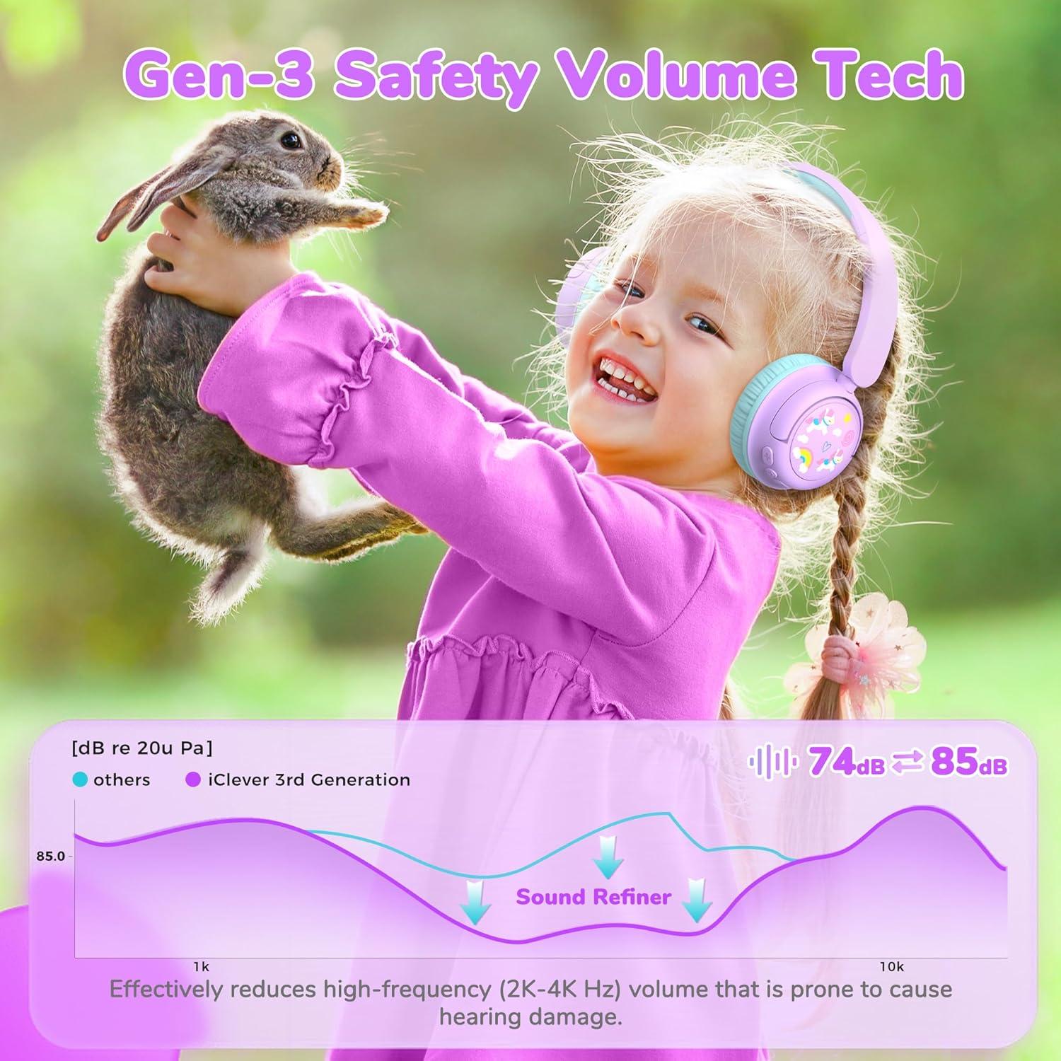 Auriculares Bluetooth iClever BTH22 para Niños 60H 74/85dBA