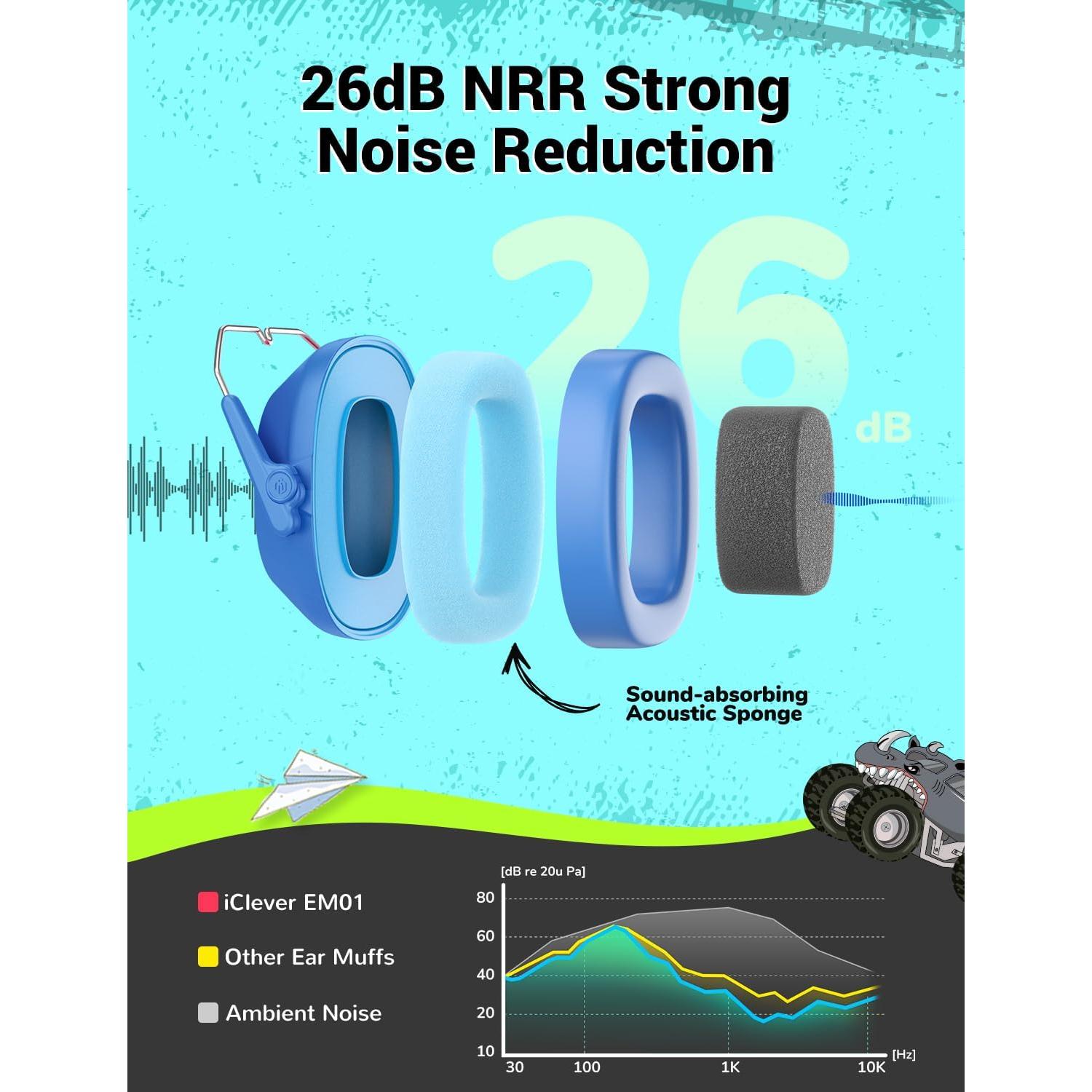 Auriculares iClever EM01 para Niños con Cancelación de Ruido 29dB