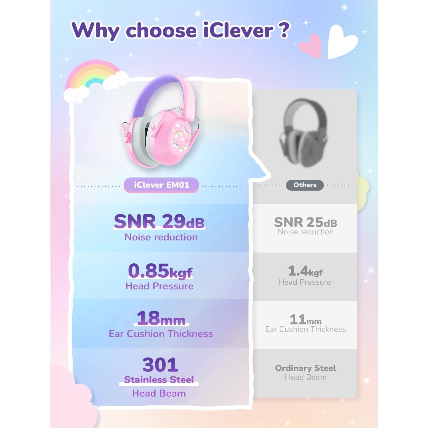 Auriculares iClever EM01 para Niños con Cancelación de Ruido 29dB