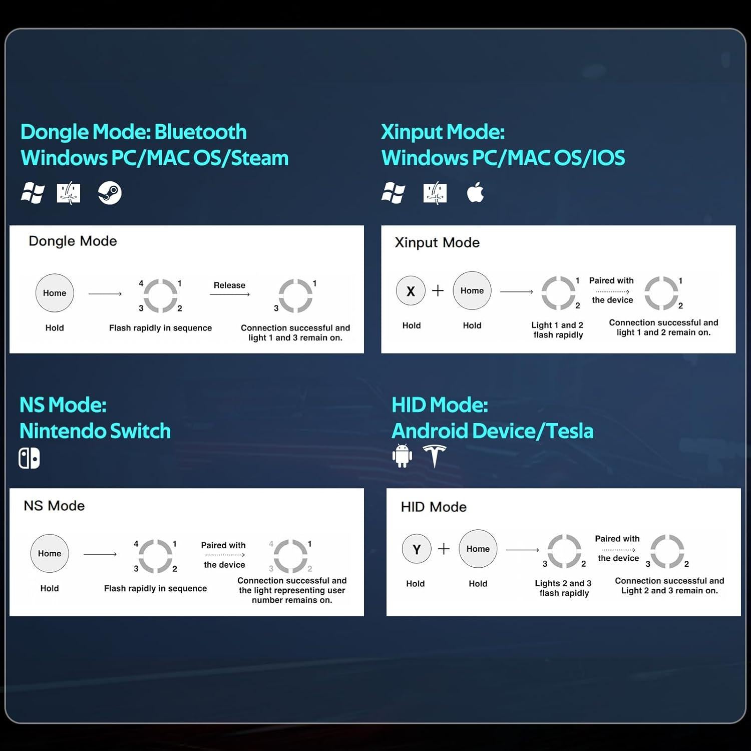 Controlador Inalámbrico C6 abxylute para PC y Consolas - 1000Hz