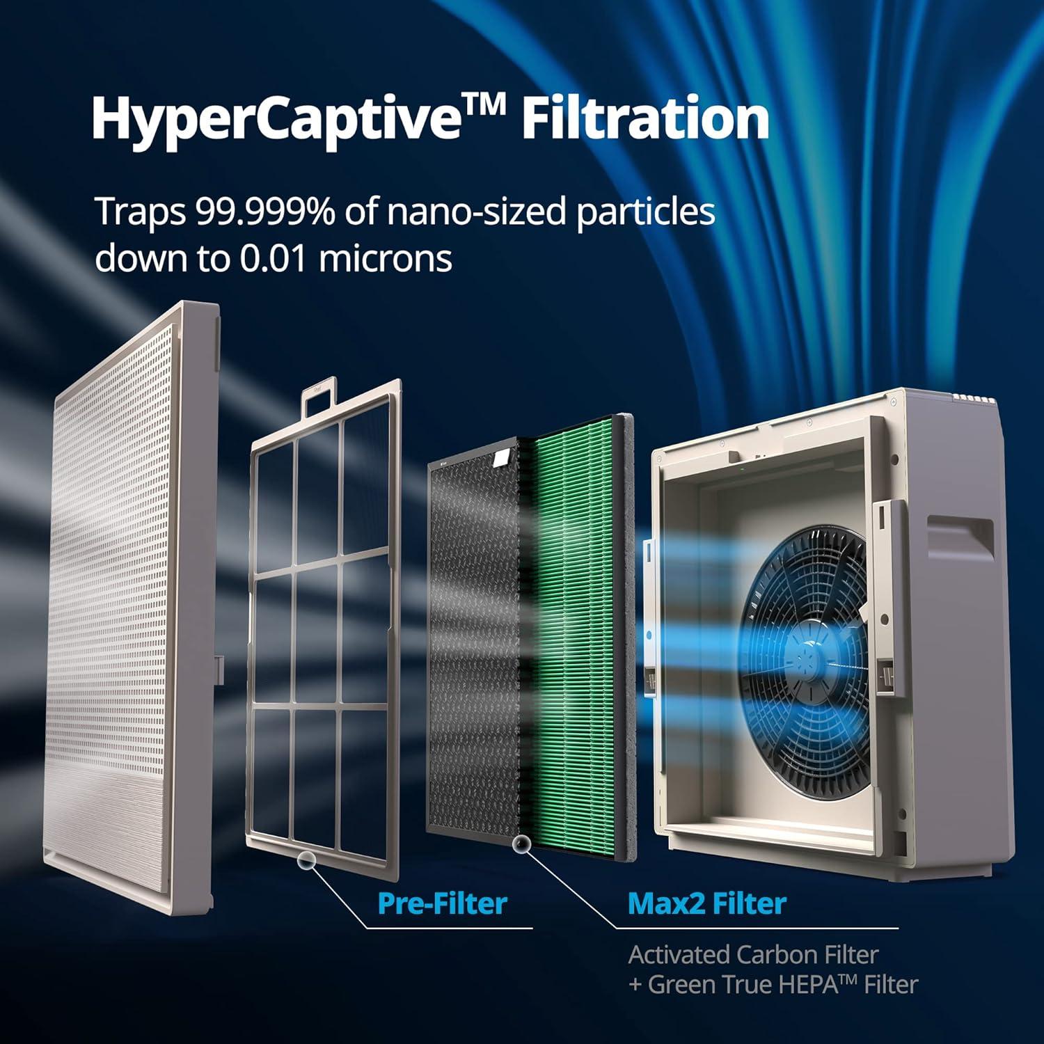 Purificador de Aire Coway Airmega 250 para Habitaciones 86.1 m²