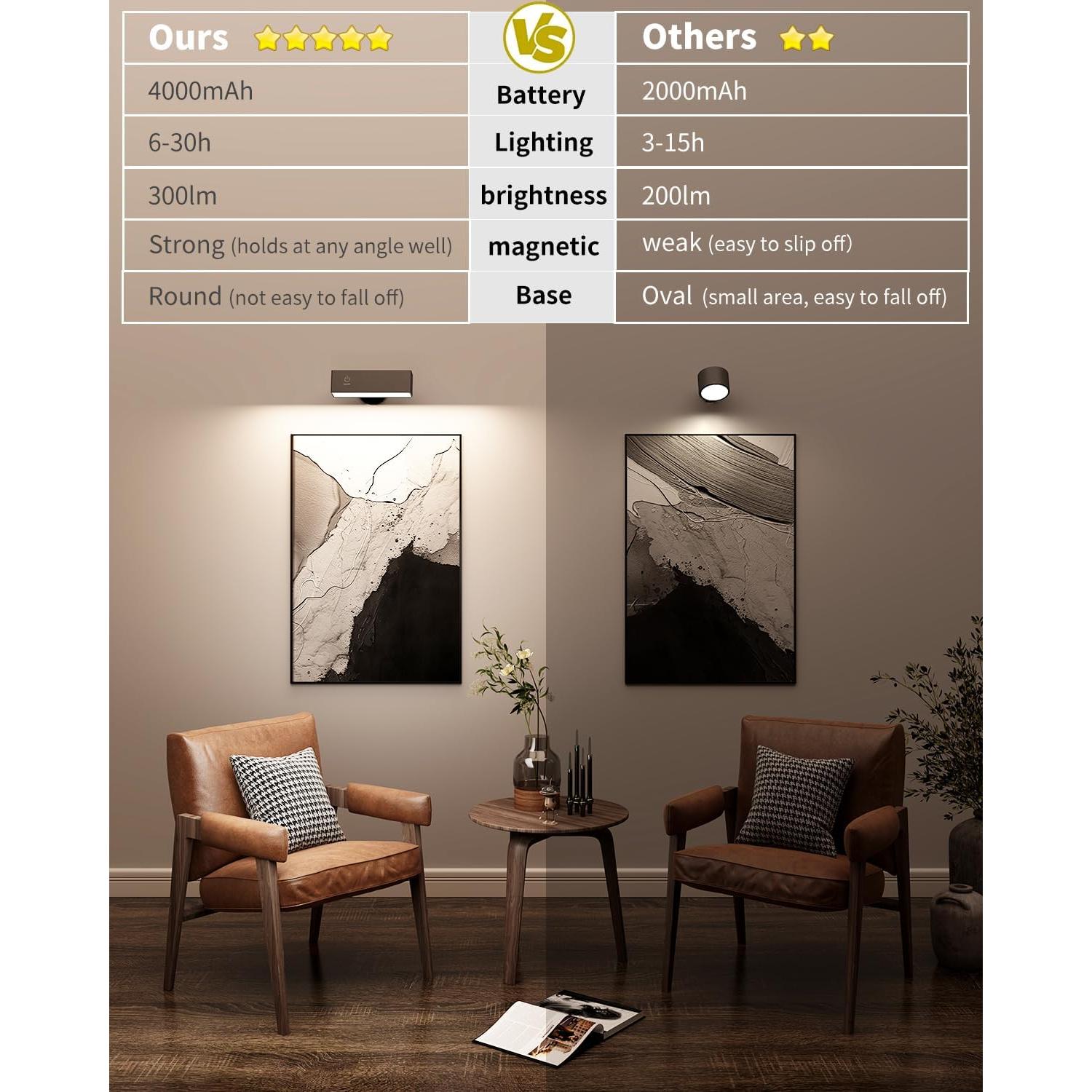 Aplique de Pared Recargable DetarZinLED Negro 50 LEDs 360°