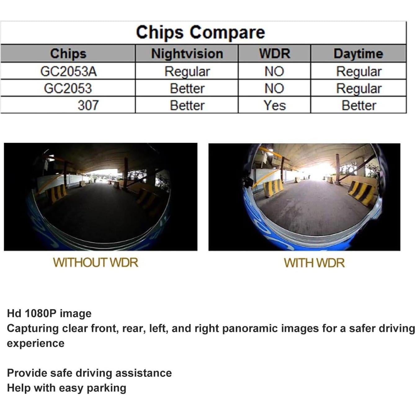 Sistema de Cámara Panorámica 360° HD 1080P Acouto para Auto