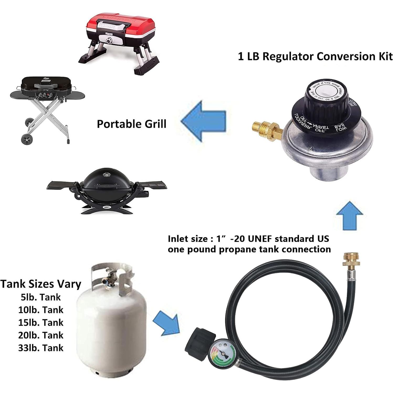 Adaptador de Manguera de Propano ATKKE 4FT con Medidor