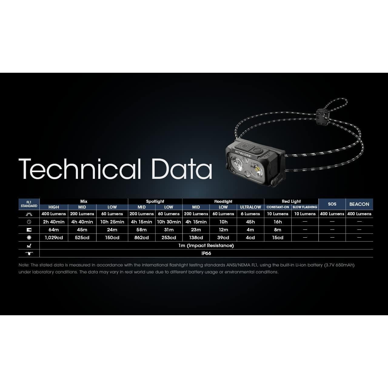 Linterna Frontal Nitecore NU25 UL 400 Lúmenes Recargable USB-C