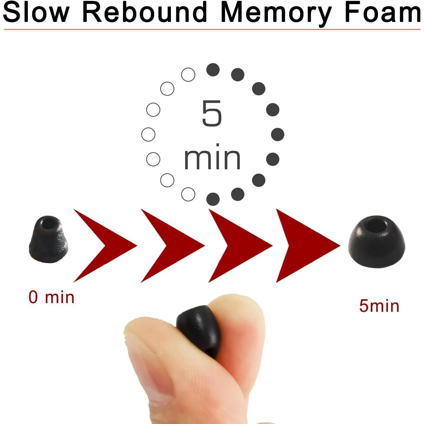 Consejos de espuma viscoelástica Mijusun para Sennheiser Momentum 3 - 3 pares