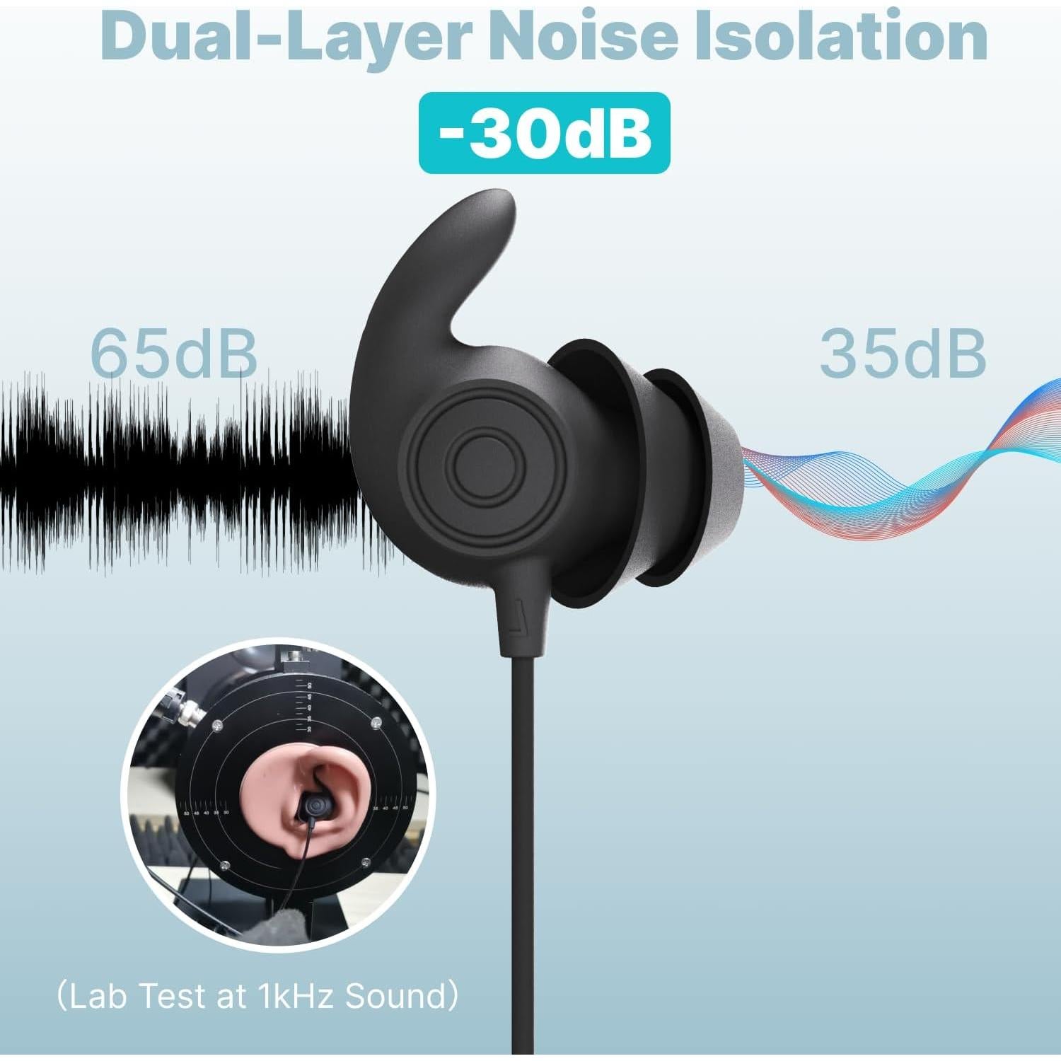 Hmusic Sleep Headphones,3.5mm Jack Wired Sleeping Earbuds,30dB Noise Isolate Sleepbuds,2g Lightweight, Silicone Soft Earplug,Snail Flat Thin Bed Earphones for Air Travel,Work,Audio Book,Meditation