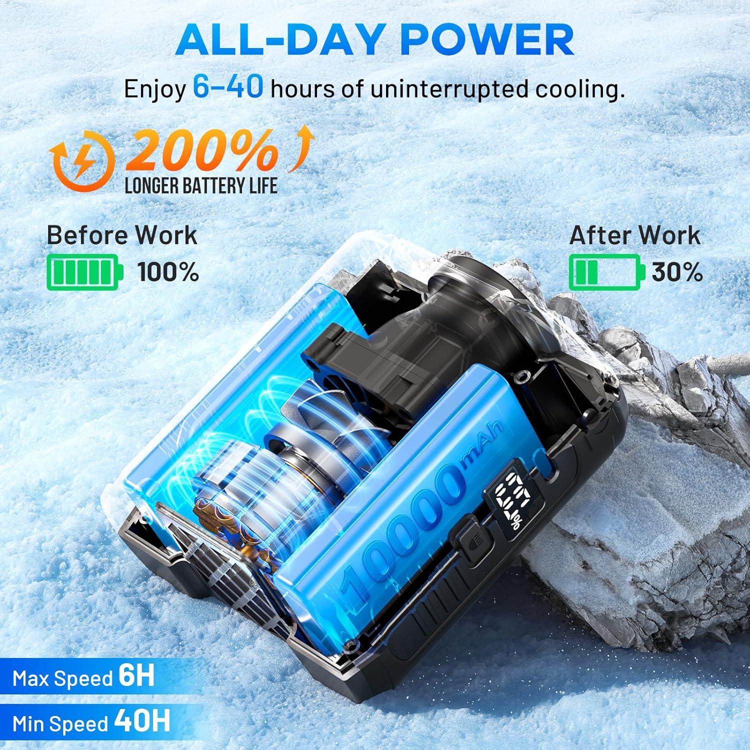 Ventilador Personal Portátil AIDIAM F1 10000mAh 5 Velocidades