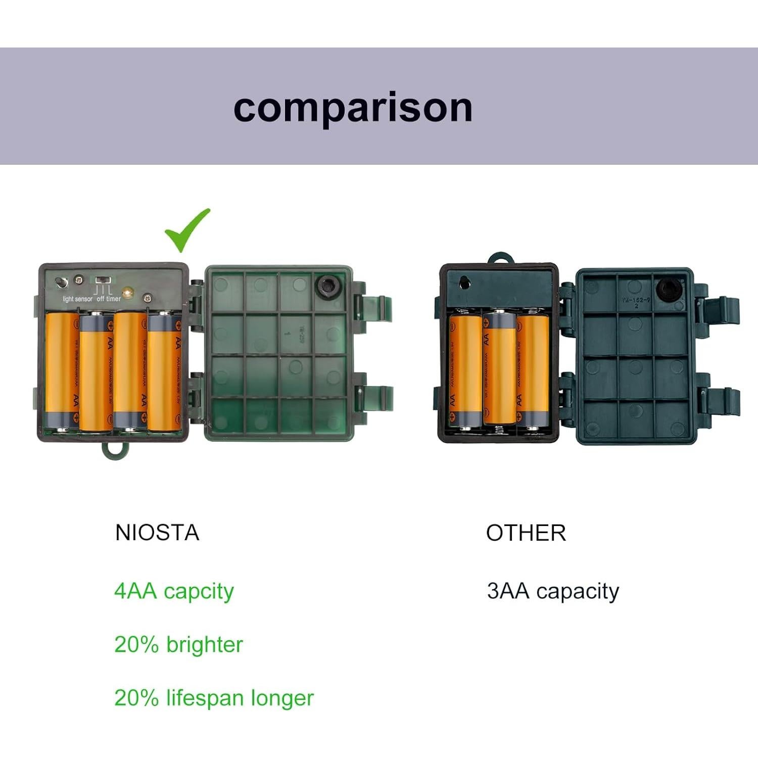 Luces de Navidad LED C7 NIOSTA 8 Modos 8m Multicolor