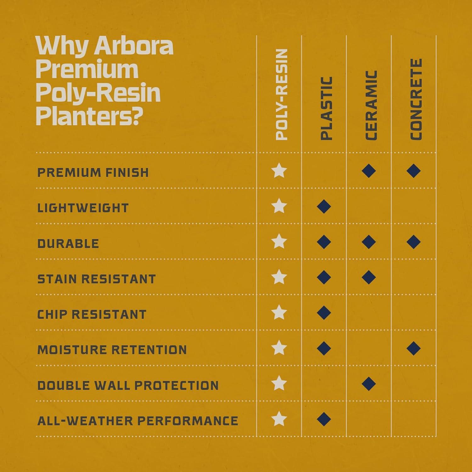 Maceta Arbora Urna Cannes 45.72cm Poliresina Negra Resistente