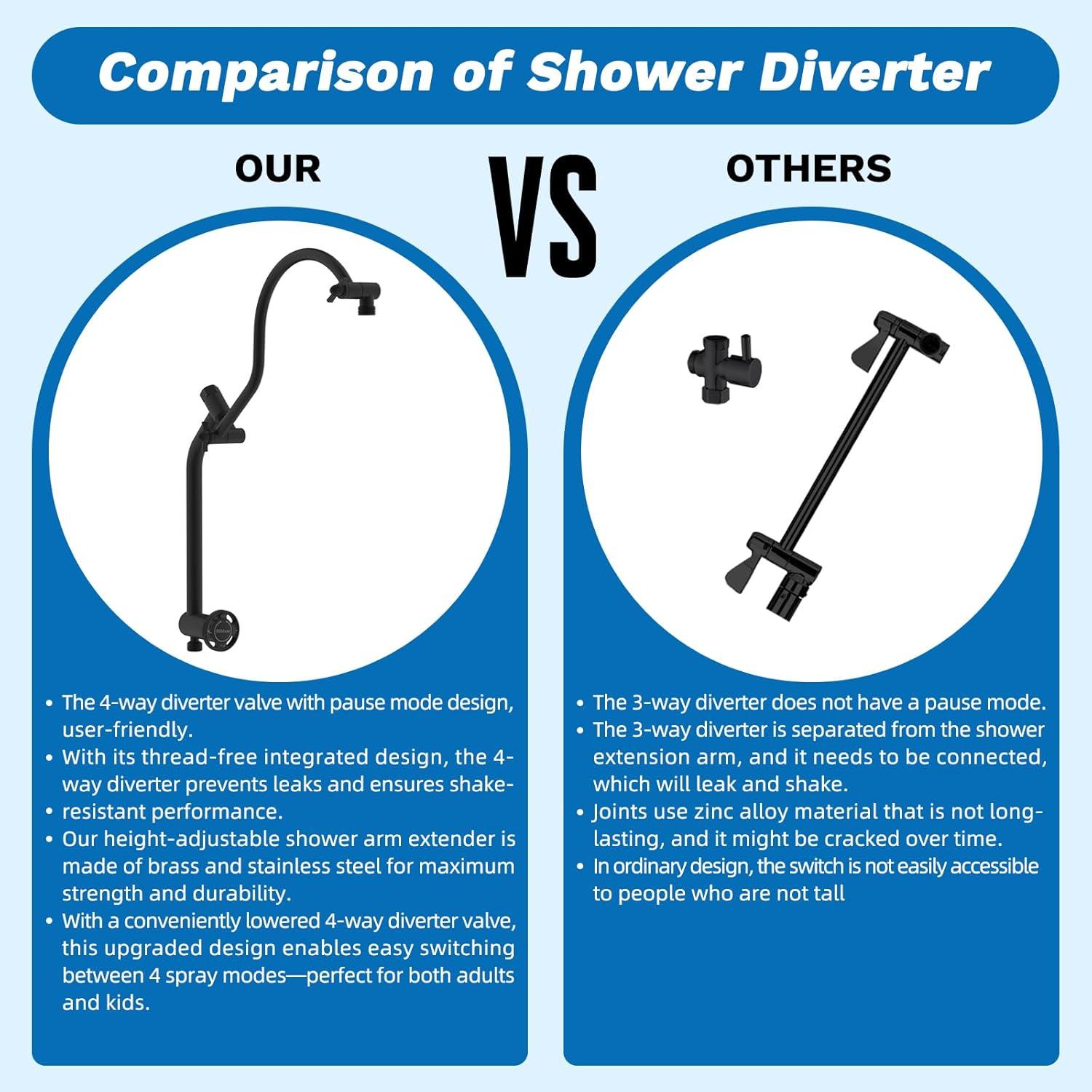 Cabezal de Ducha Hibbent 33 cm Alta Presión 5 Modos Metal Negro