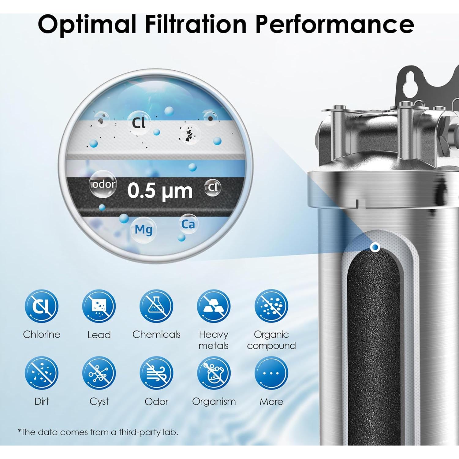 Filtro de Agua Bajo Fregadero Waterdrop WD-8008A Acero Inoxidable