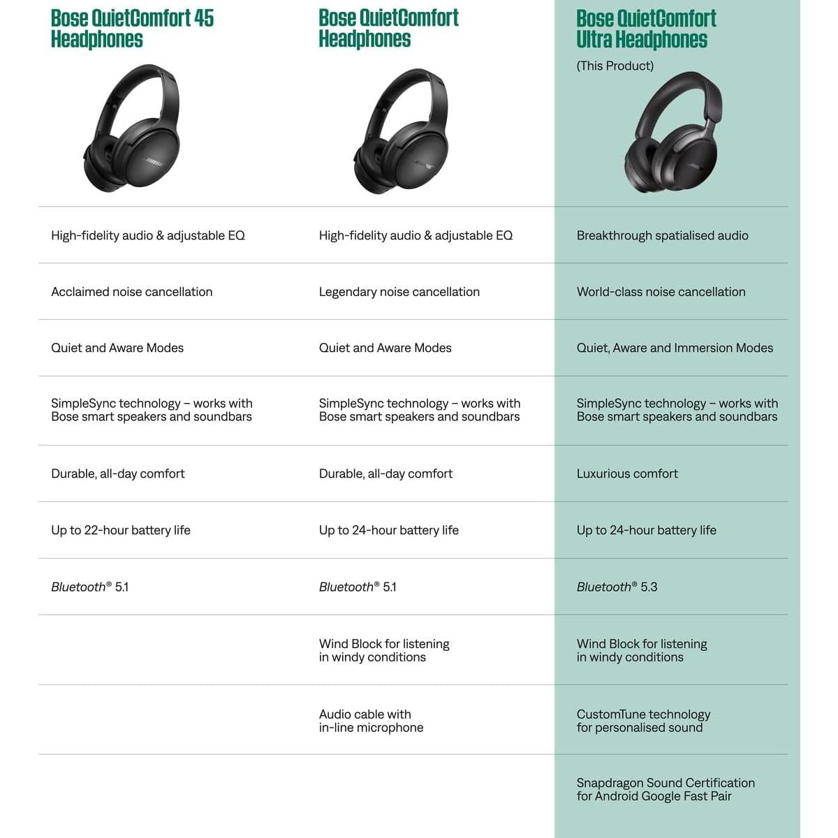 Auriculares Bose QuietComfort Ultra - Inalámbricos con Cancelación de Ruido - Arena