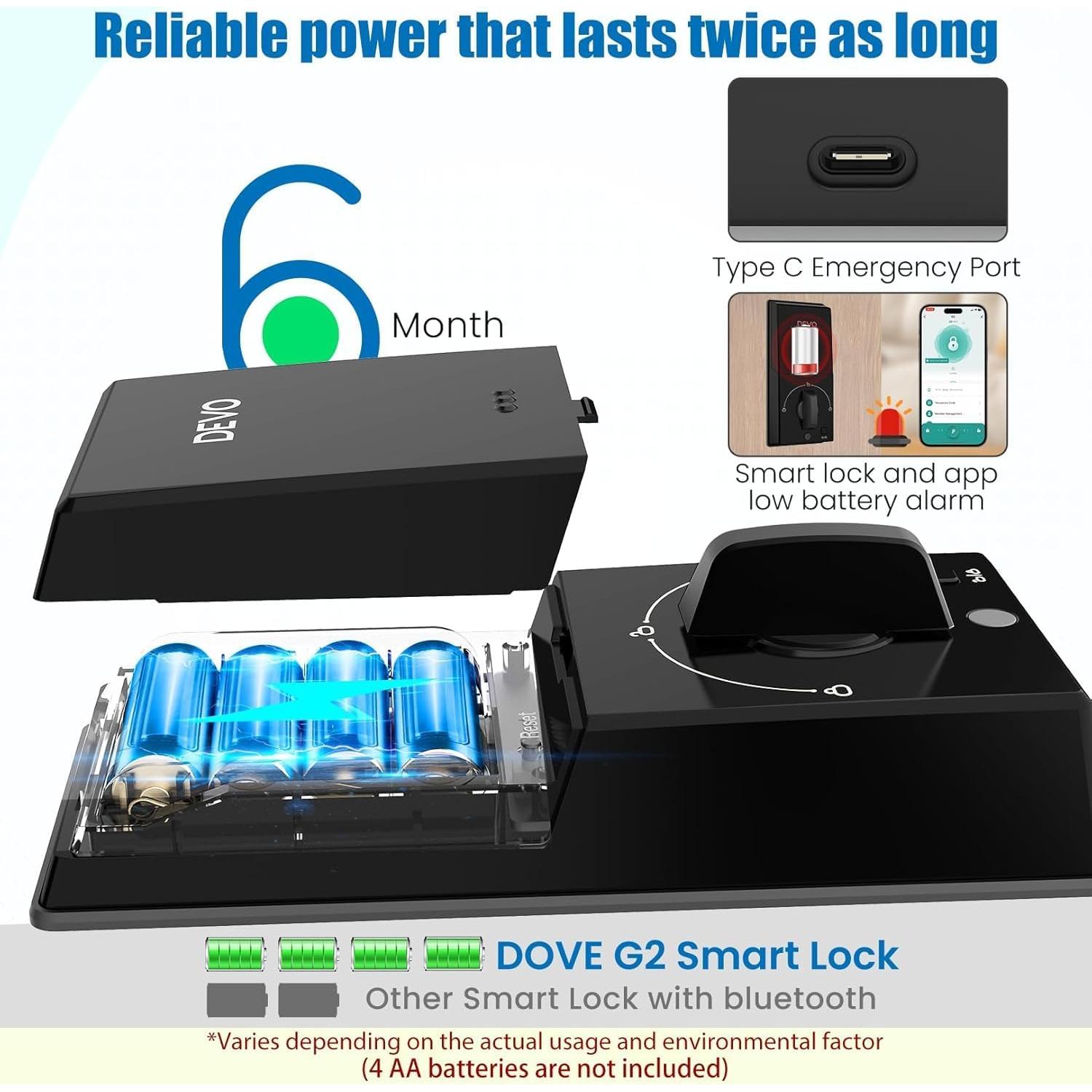 Cerradura Inteligente Devo G2 Huella Dactilar Bluetooth IP54