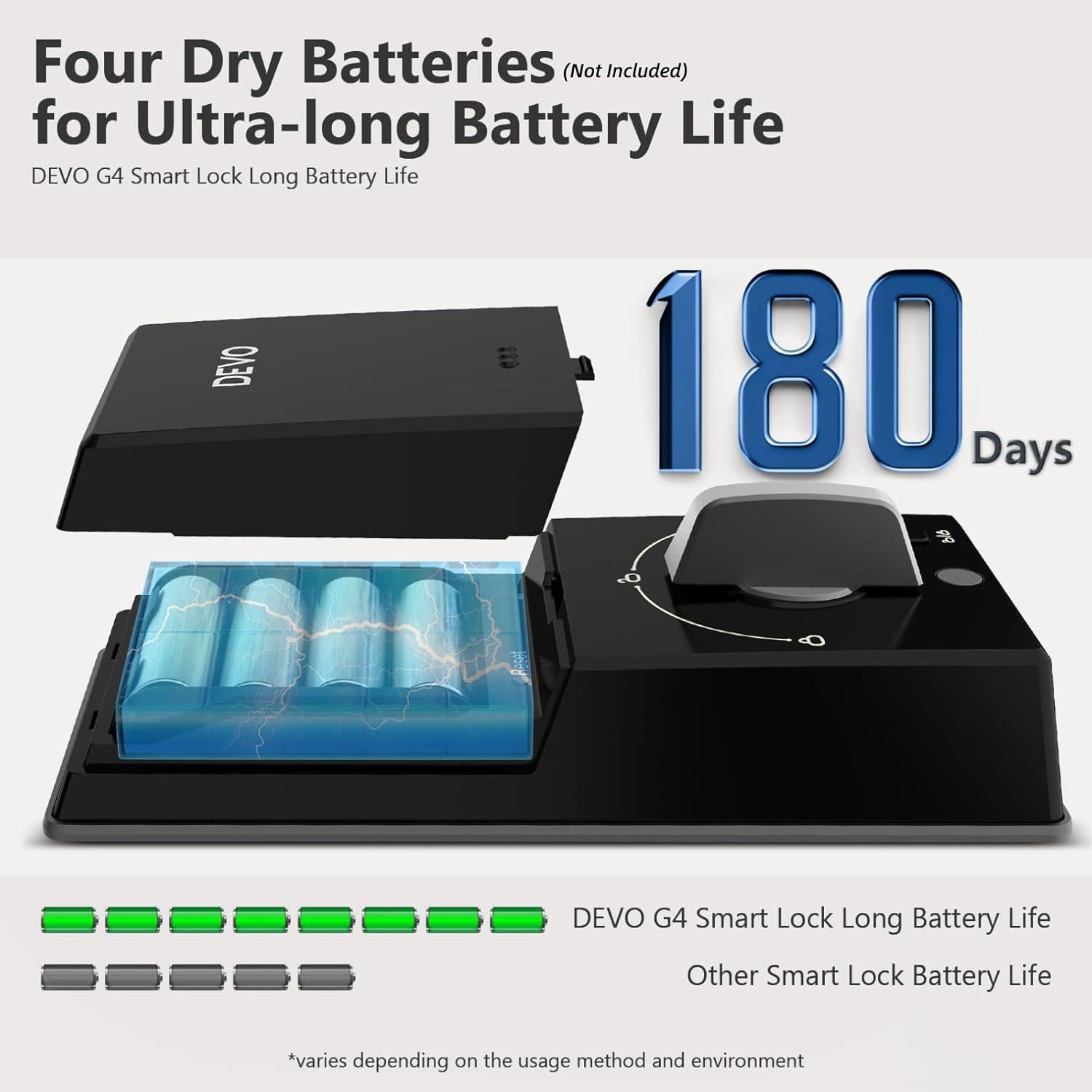 Cerradura Inteligente Devo G4 Bluetooth con Teclado Táctil