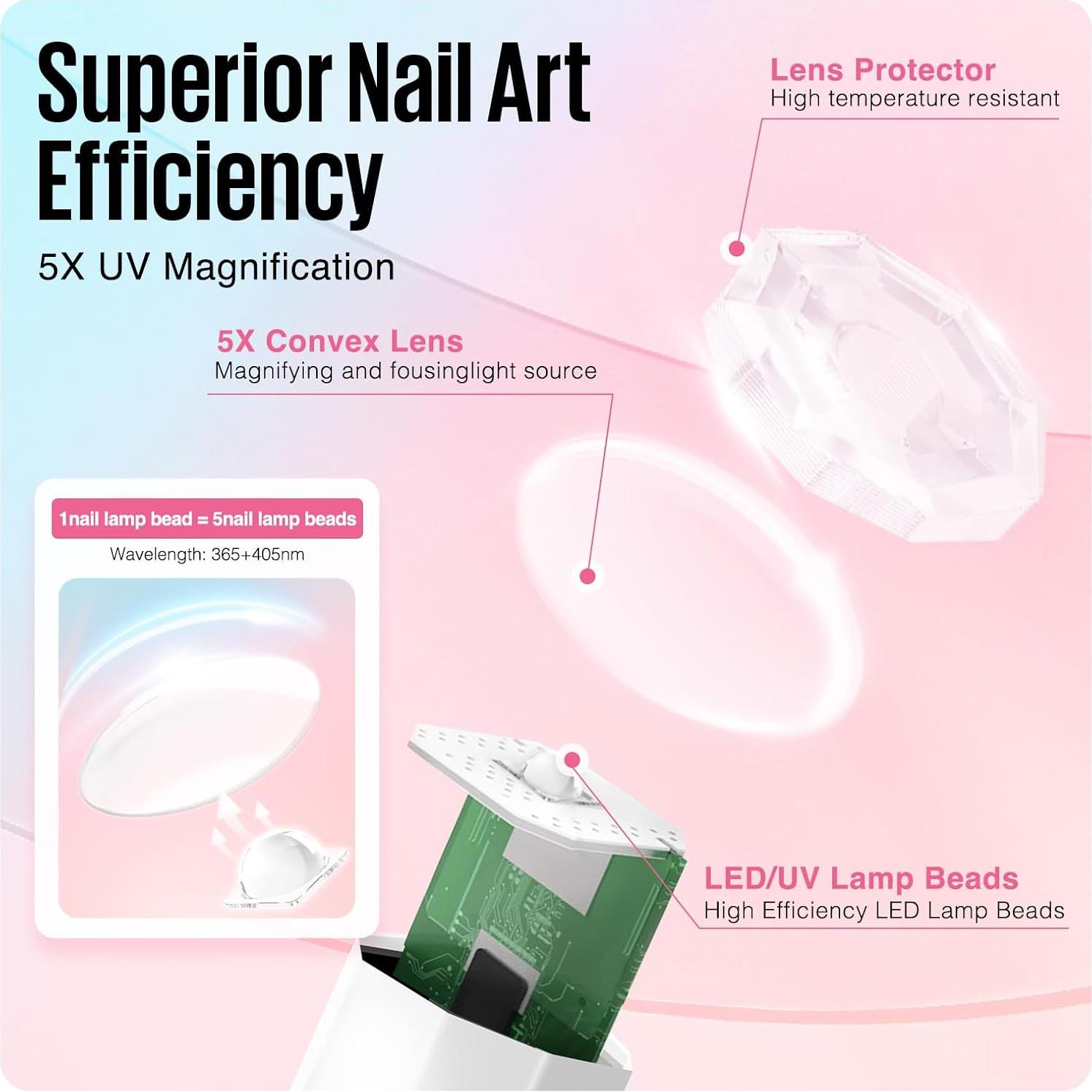 Lámpara UV Portátil MEFA para Uñas de Gel, 2 Temporizadores