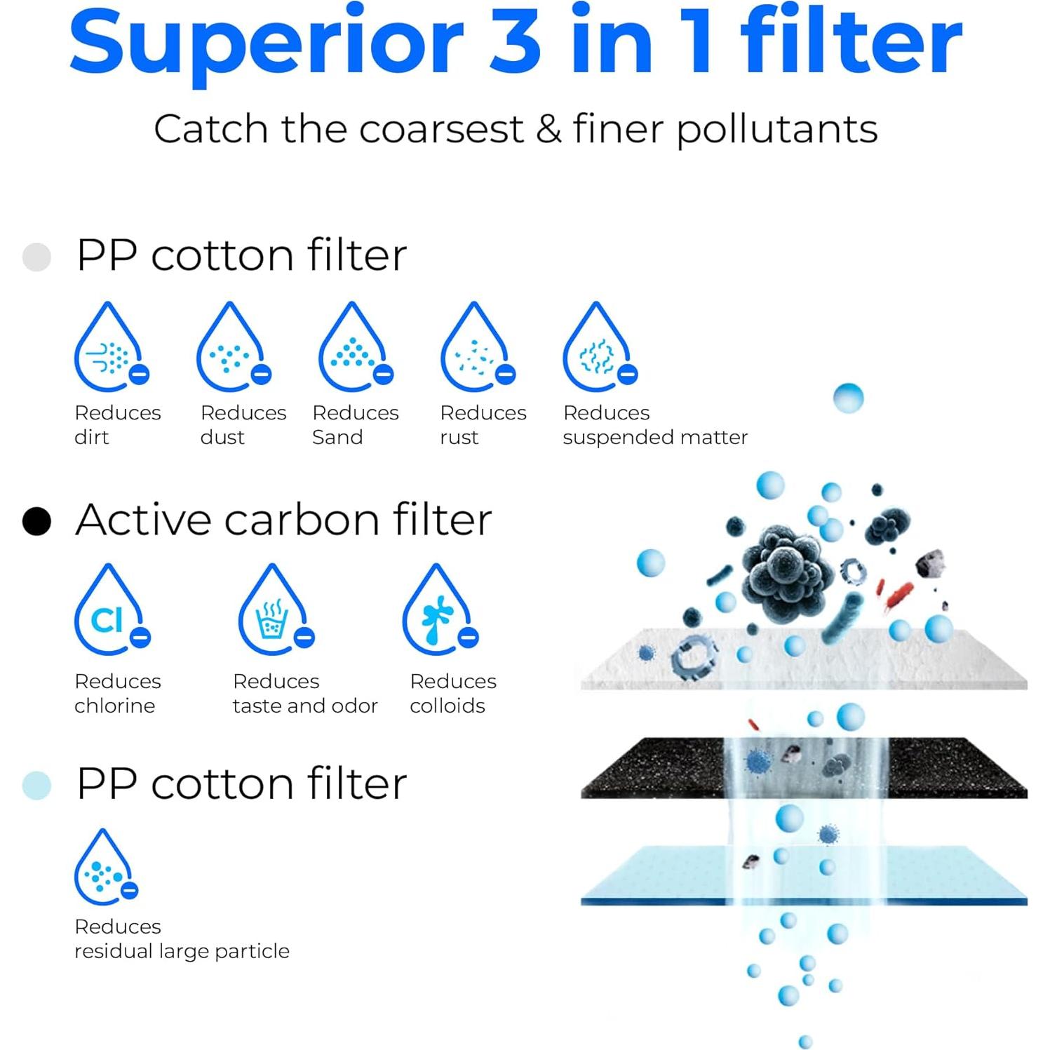 Filtro de Agua Waterdrop WD-G3-CF, Paquete de 2, Carbono Activado