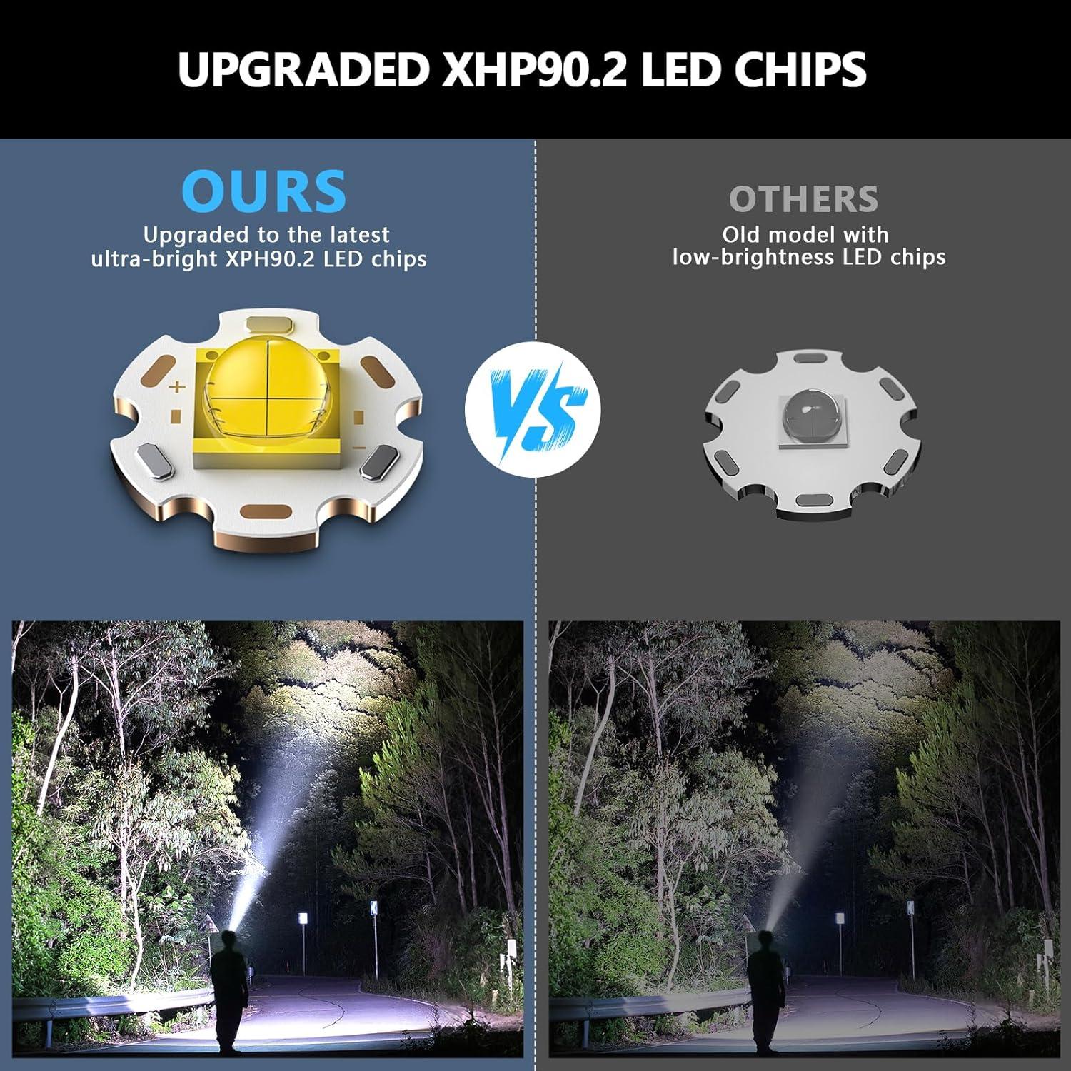 Linterna Frontal Recargable WWOAA MX-S90 3000 Lúmenes LED