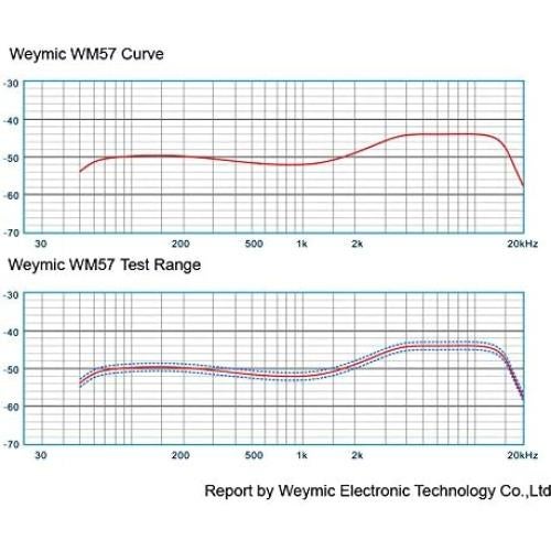 Micrófono Dinámico Unidireccional Weymic WM57 Profesional