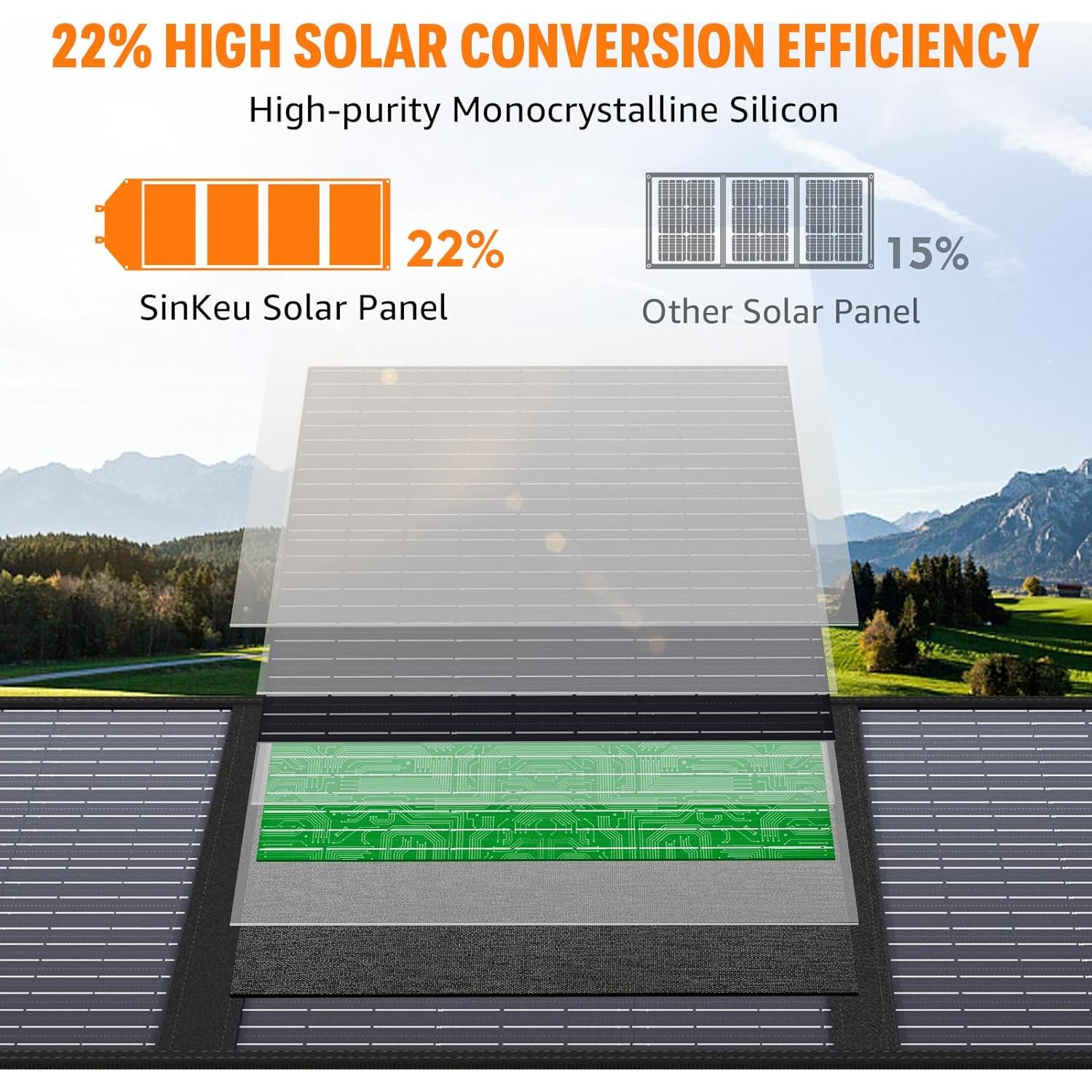 Panel Solar Plegable 100W SinKeu USB C y DC para Camping