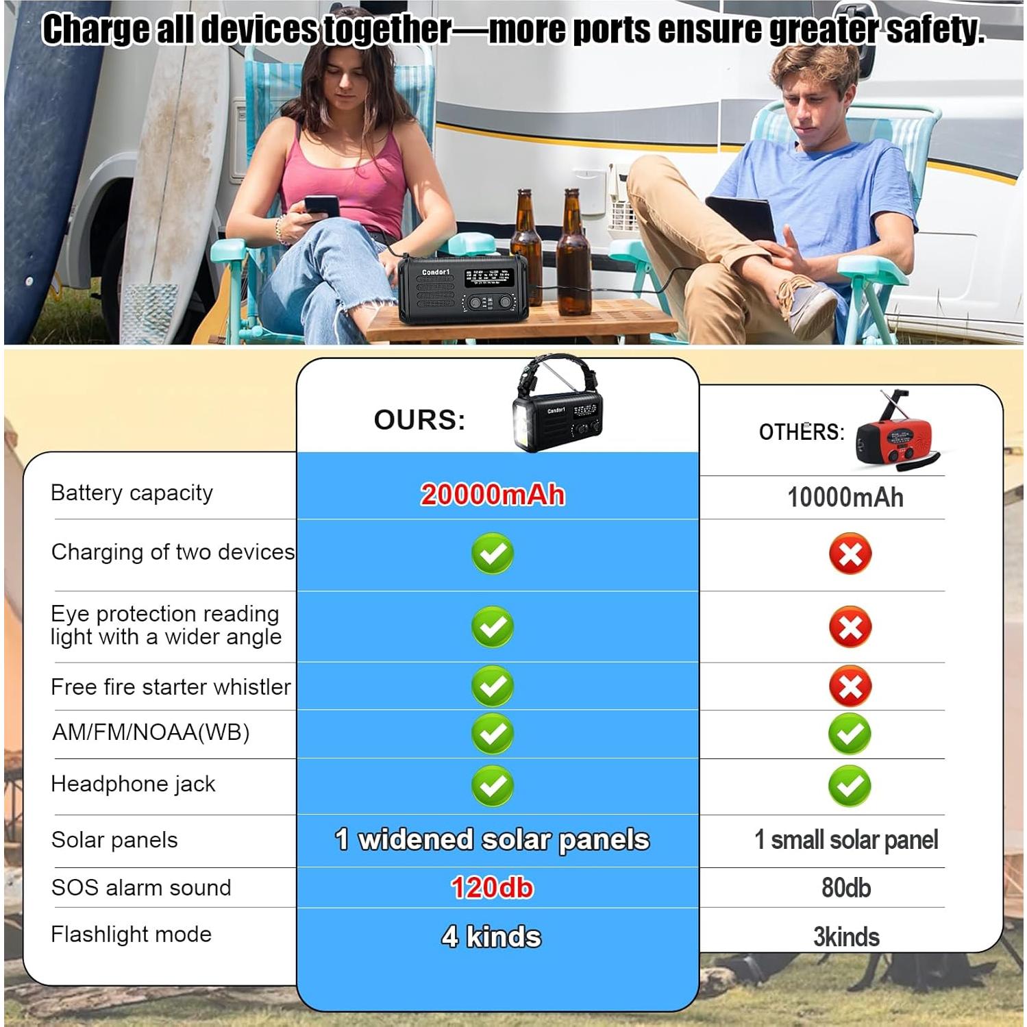 Radio de Emergencia Geartist Condor 1 20000mAh Solar y Manivela