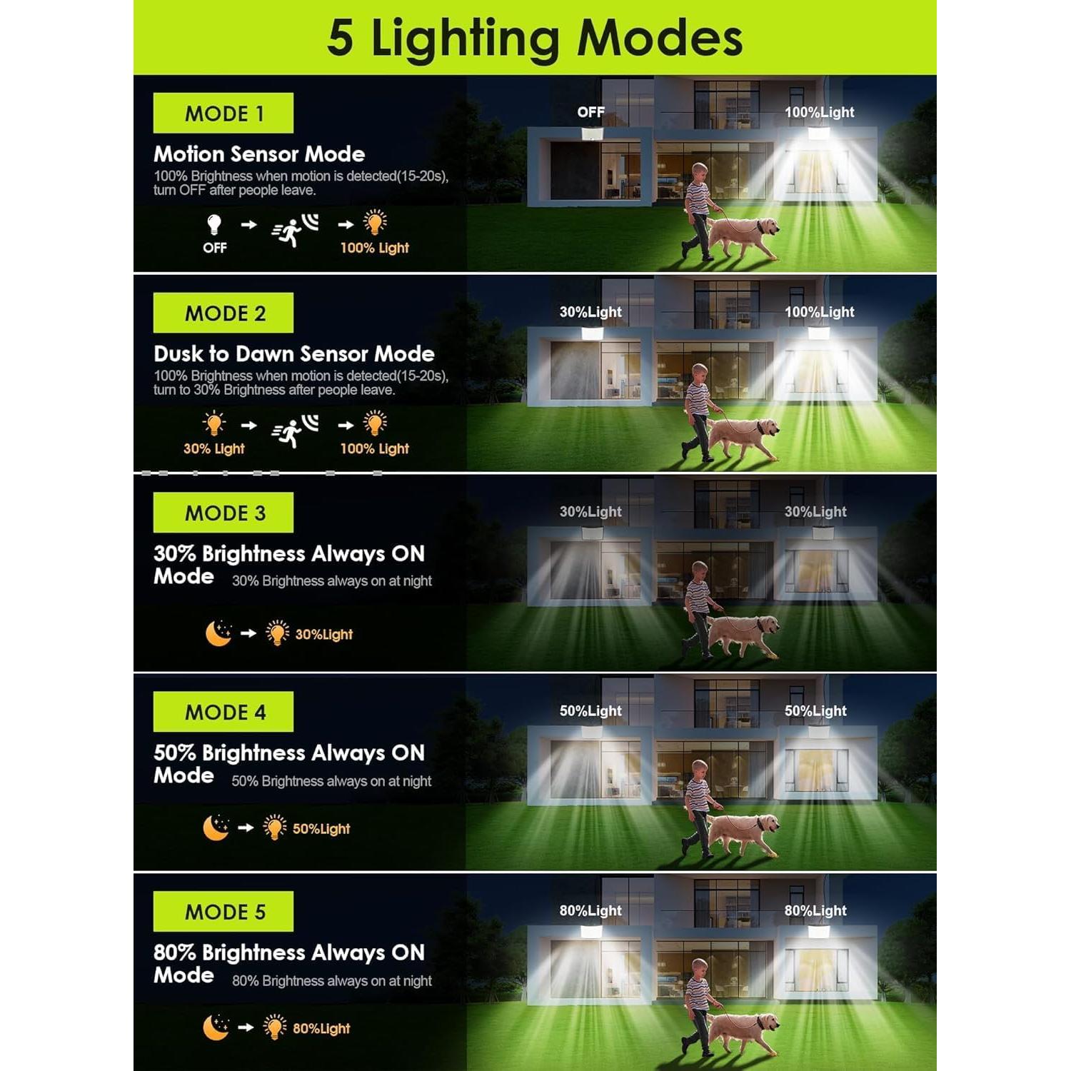 Luces Solares de Inundación COOLNIGHT 268 LED IP65 2PCS
