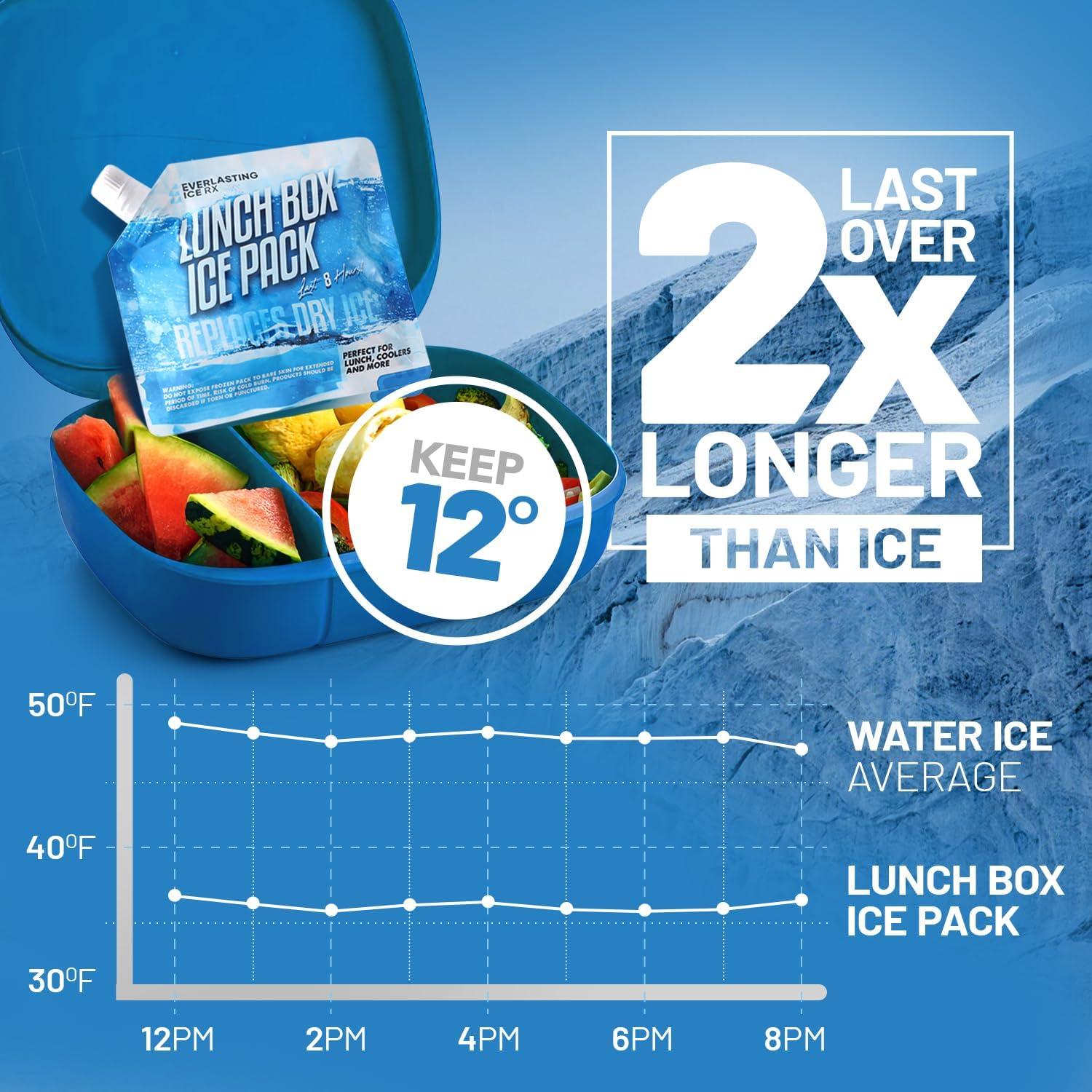 Paquetes de Hielo Reutilizables Hielo Eterno RX 4 Unidades 25.4 cm