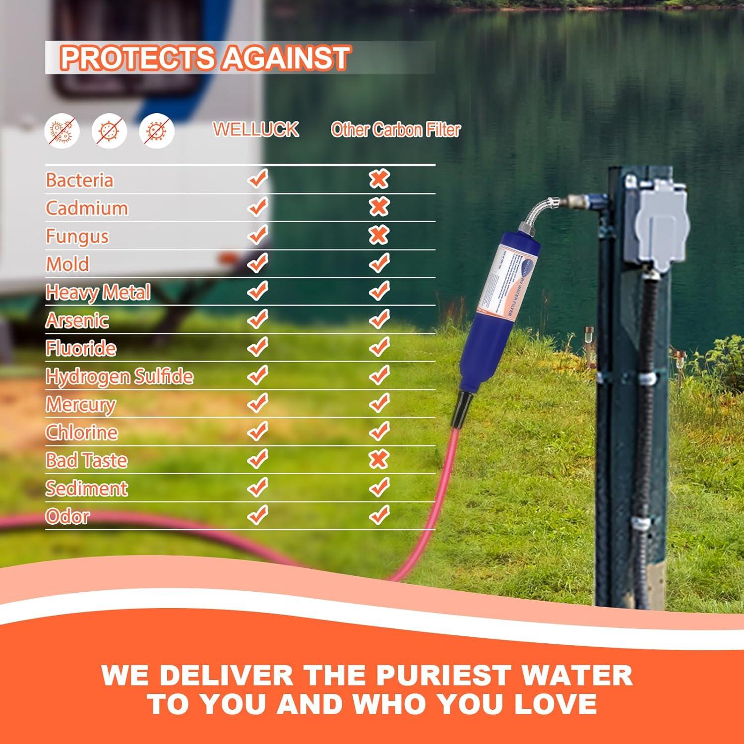 Filtro de Agua Inline WELLUCK RV Camper 2 Paquetes 5 Capas