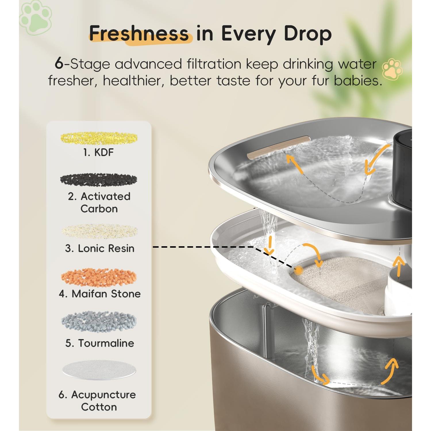 Fuente de Agua Inalámbrica WILKIEE para Gatos 4.1L Acero Inoxidable