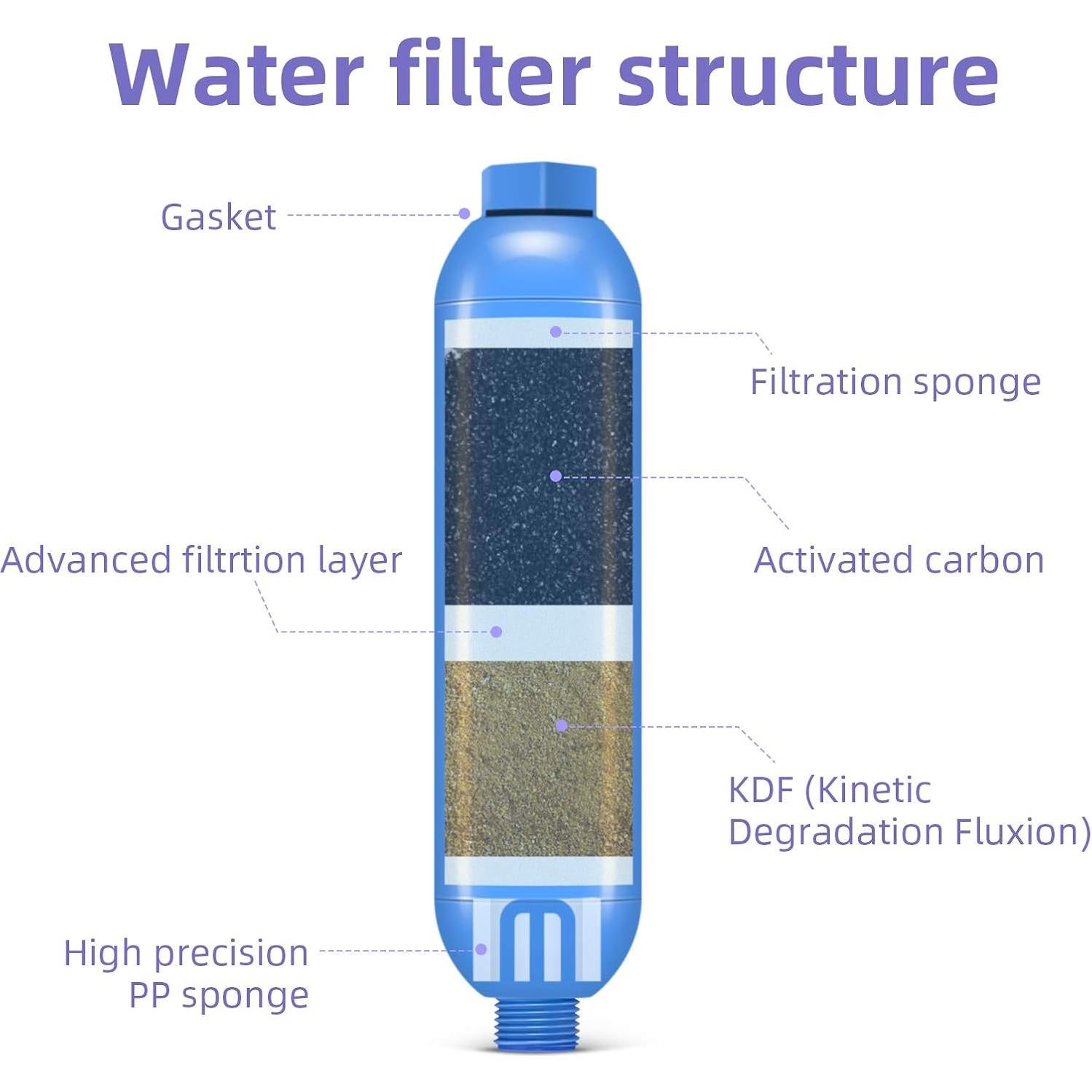 Filtro de Agua RV lifeegrn 2 Unidades, Reduce Olores y Cloro