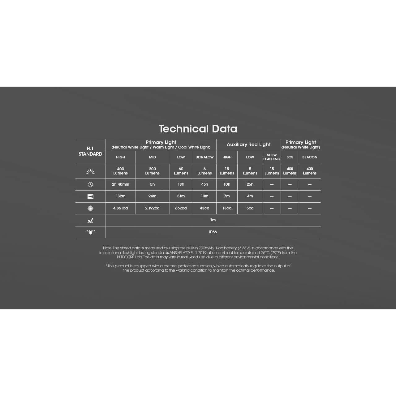 Linterna Frontal Nitecore NU25 MCT UL 400 Lúmenes Recargable