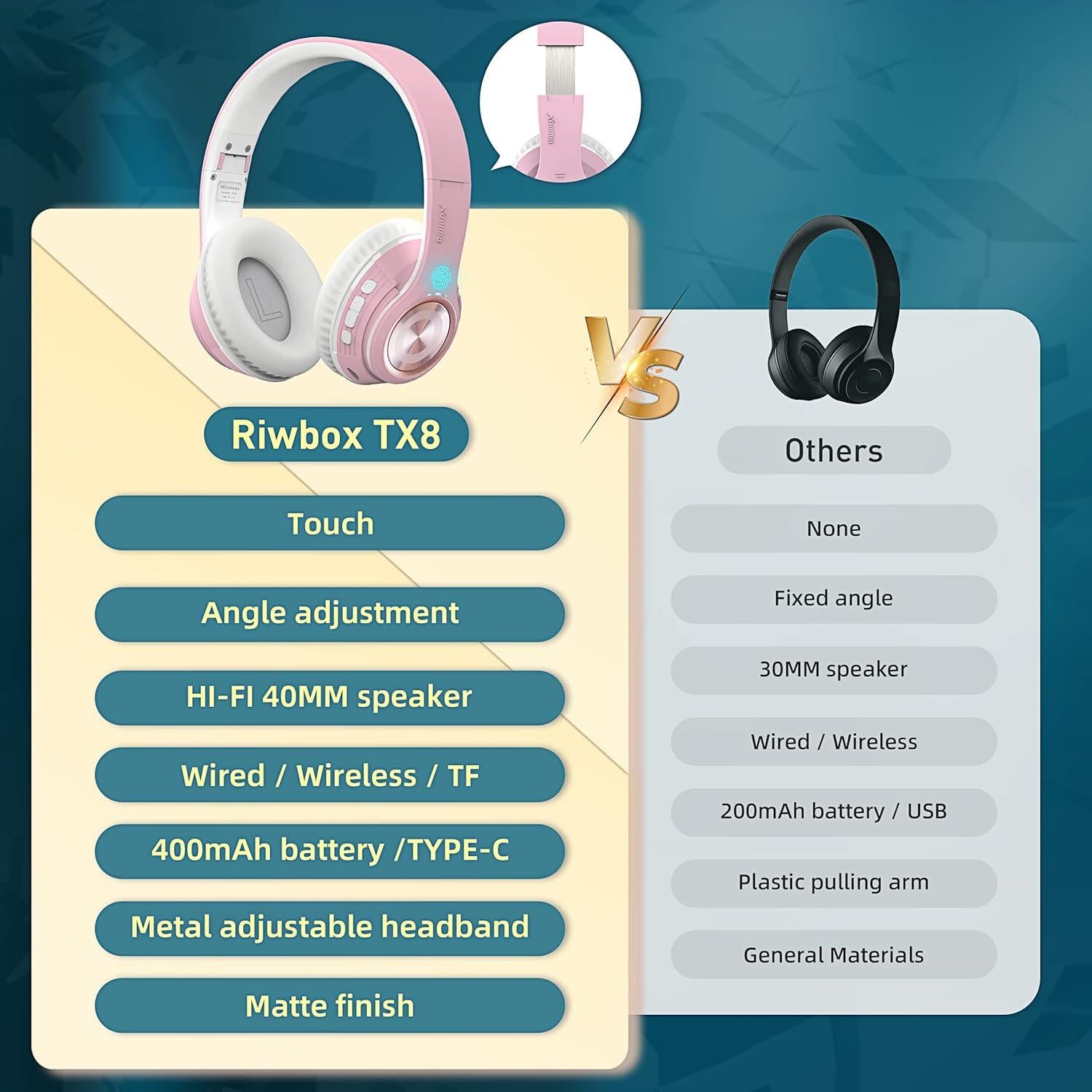 Riwbox TX8 Bluetooth Headphones, Over Ear Headphones, HiFi Stereo, with Touch Control and mic, Soft Earmuffs/Foldable/SD/TF, 40H Playtime, for Travel/TV/Music/OFC/Gym/Game