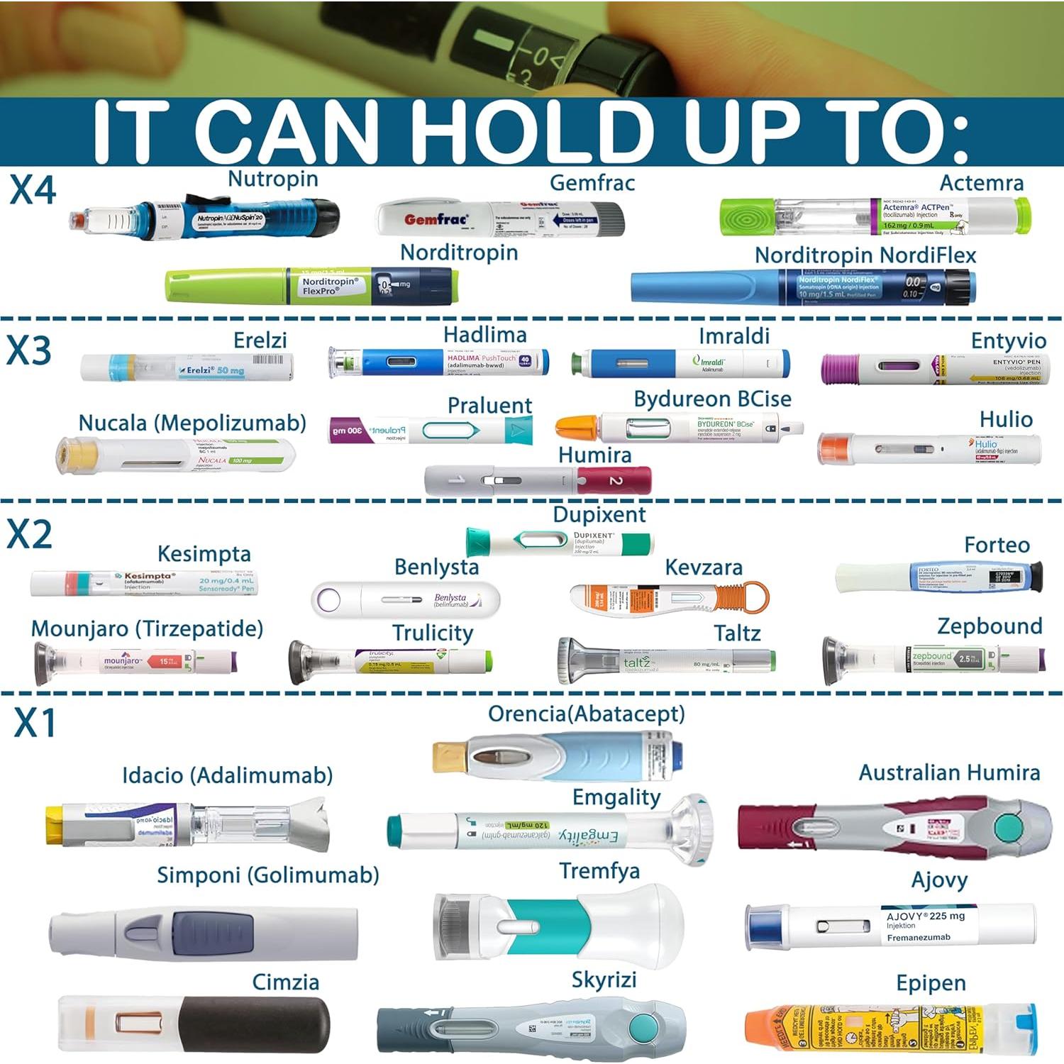 Enfriador Médico Portátil 4ALLFAMILY Voyager Azul 900ml