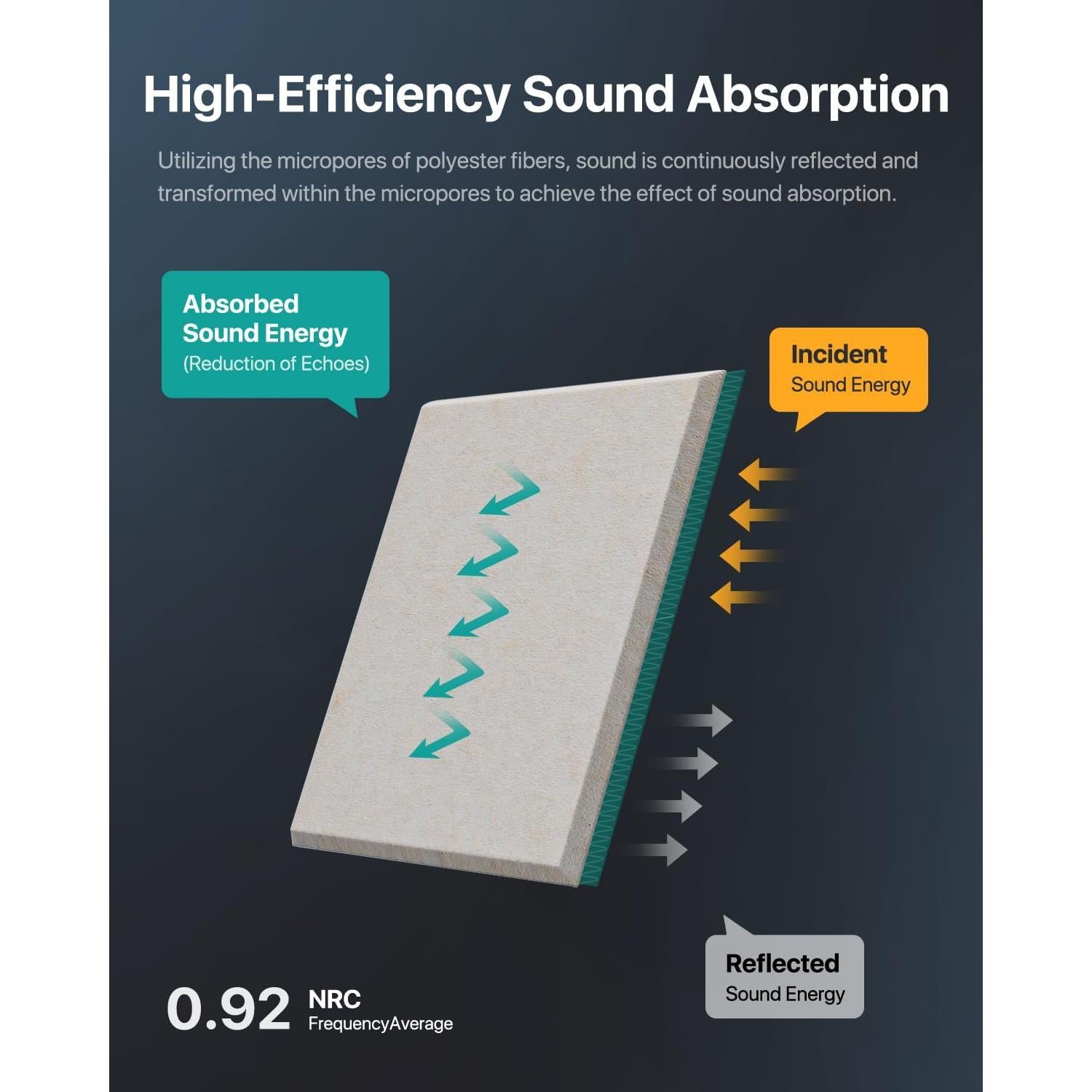 Paneles Acústicos Autoadhesivos Soundsbay 12 Piezas Beige 30.48cm