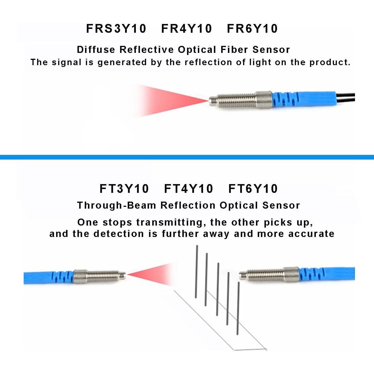 Sensor de Fibra Óptica BOJKEON FR4Y10, 1m, Reflectivo Difuso