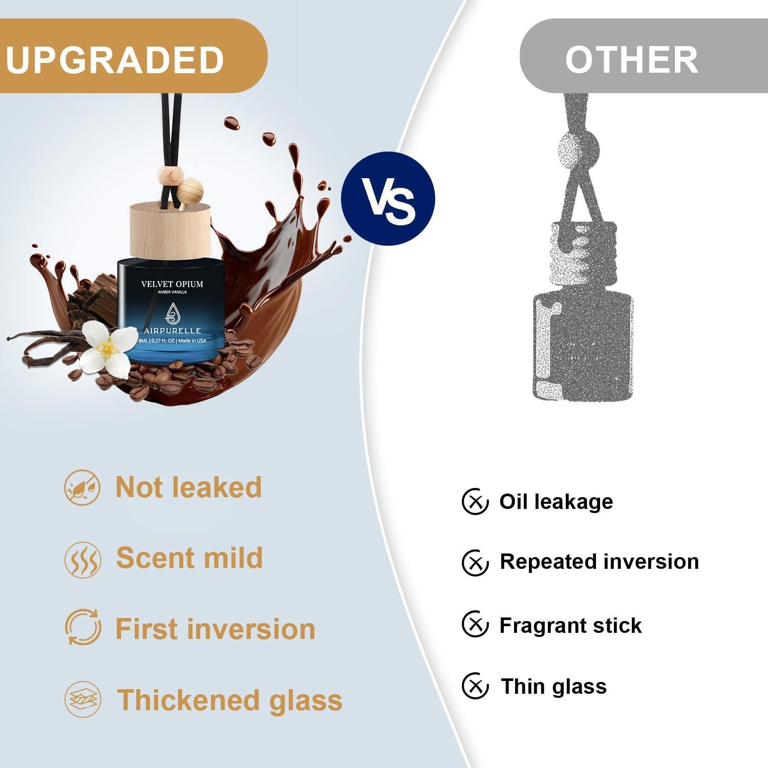 Ambientador de Coche Colgante Wellington - 4 Fragancias 8ml