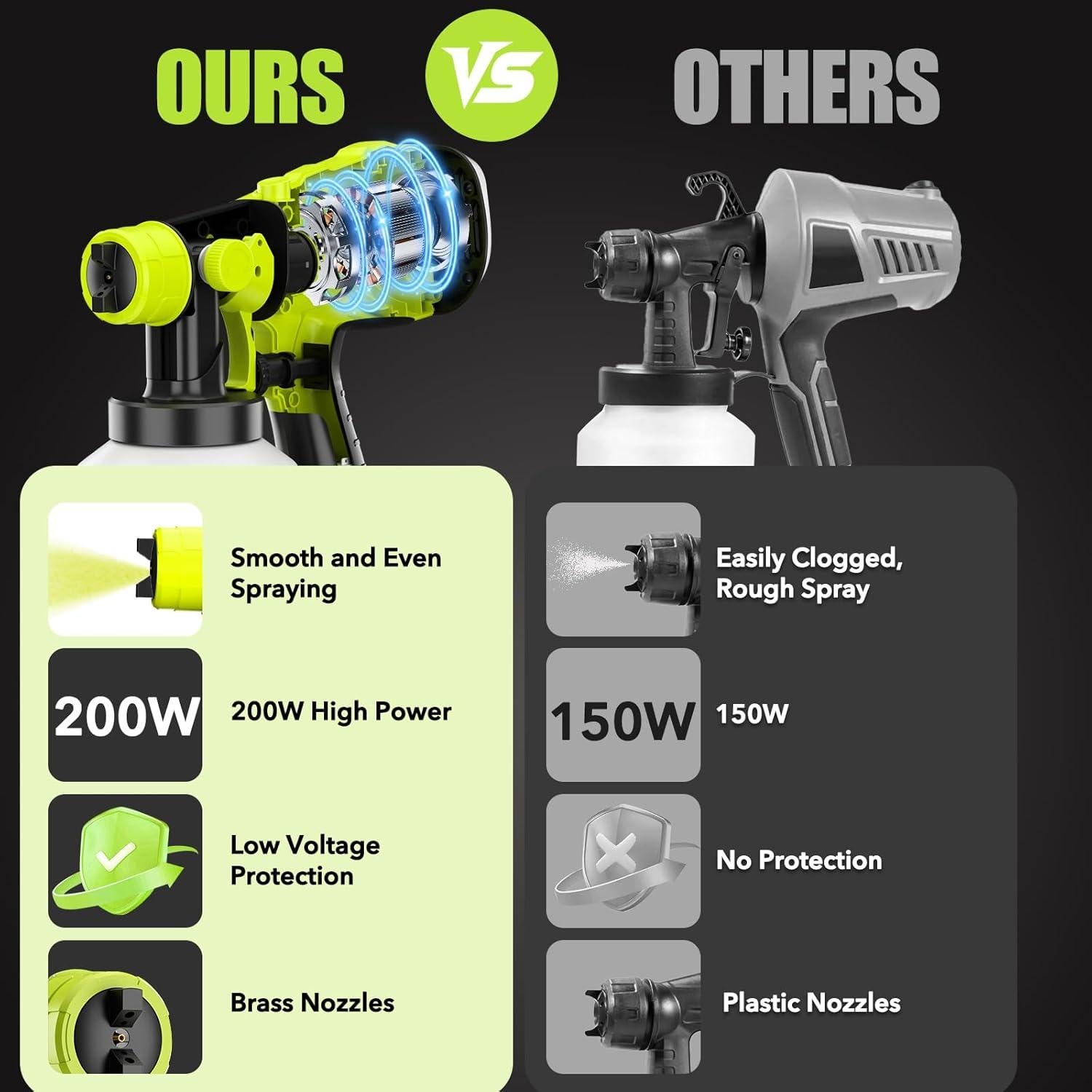 Pulverizador de pintura inalámbrico Histely 1000ml 18V HVLP