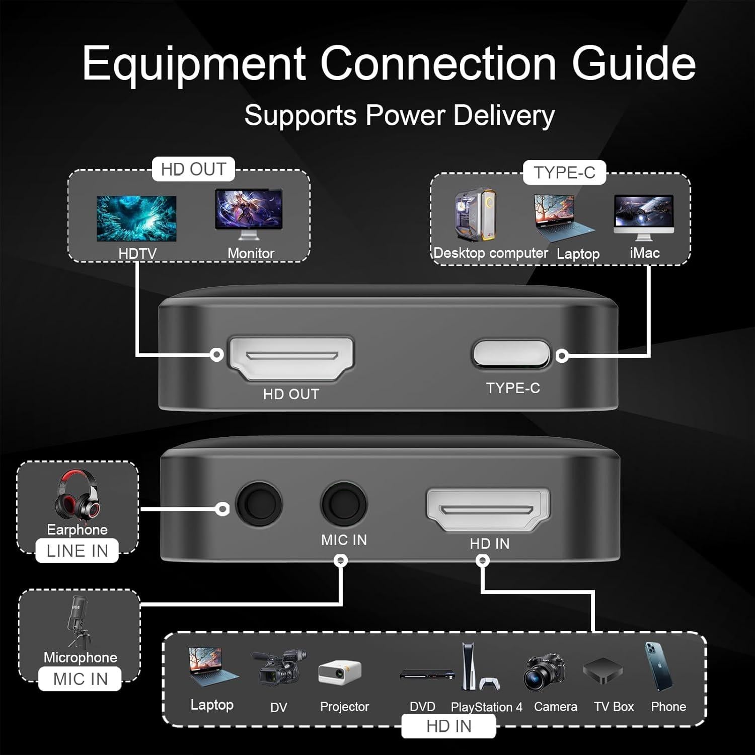 Tarjeta de Captura de Video 4K Qonakism HDMI USB 3.0