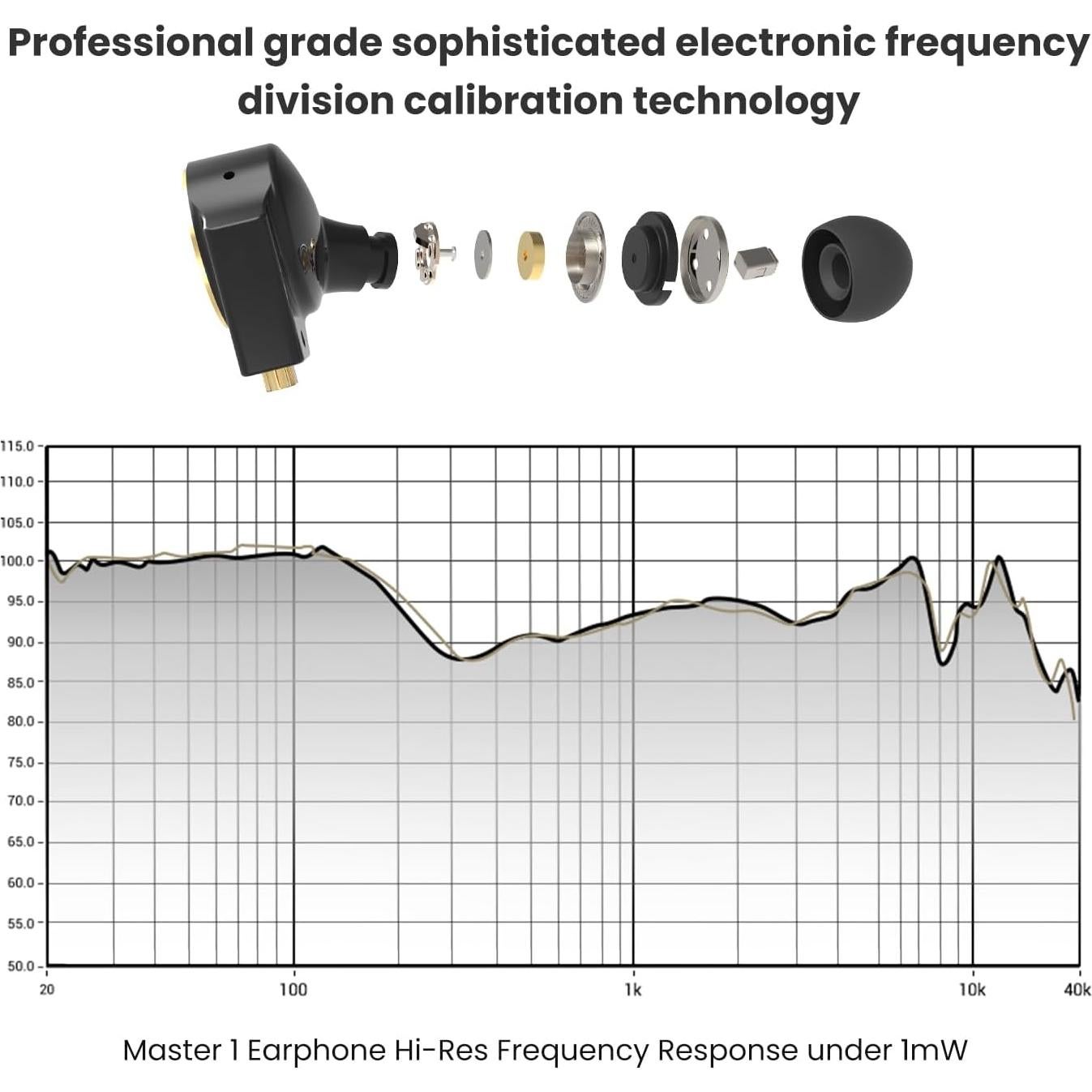 Auriculares OneOdio Master 1 Hi-Fi 3.5mm Híbridos para Juegos