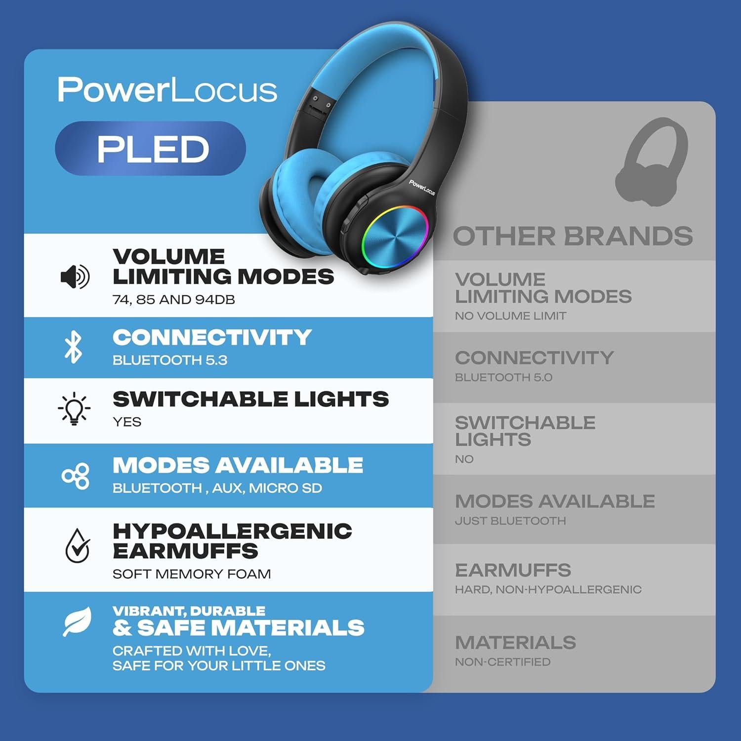 PowerLocus PLED Kids Bluetooth Headphones, Kids Wireless Headphones with LED Lights, 74/85/94dB Safe Volume, Micro SD, AUX Cable, Hi-Fi Stereo, Built-in Mic Over Ear Kid Headphone for Travel/Tablet/PC