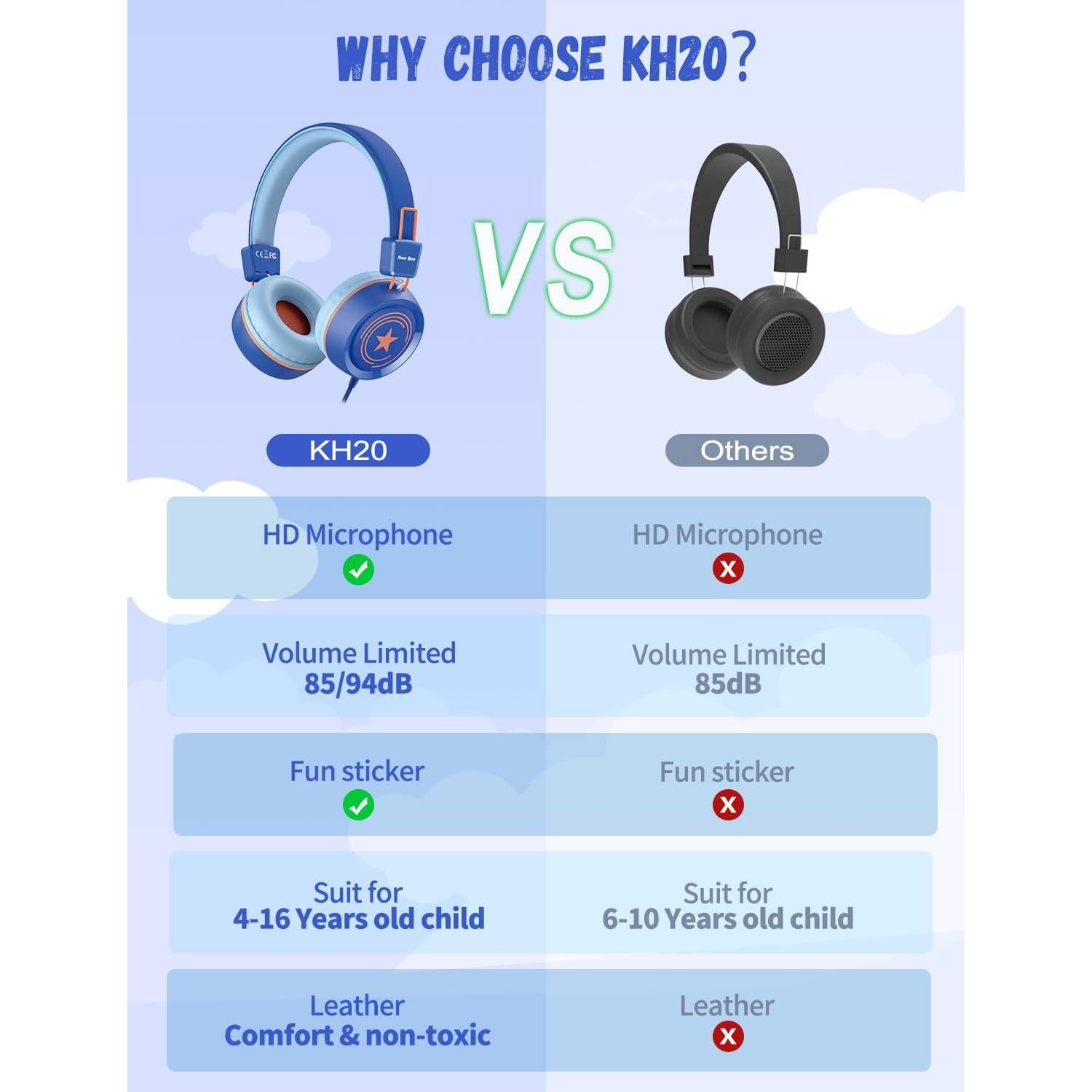 Auriculares New Bee KH20 para Niños con Micrófono Plegables