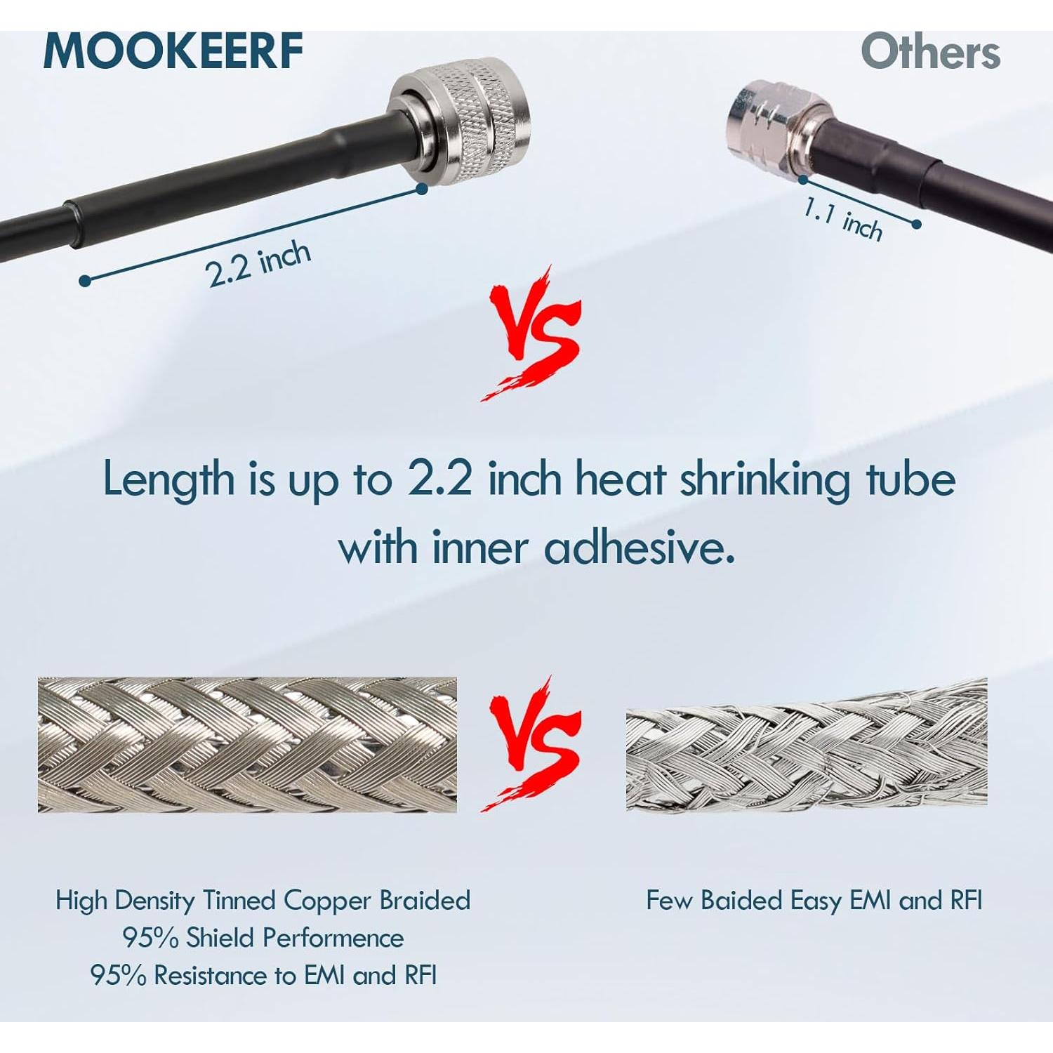 Cable Coaxial RG58 UHF PL259 Macho a SO239 Hembra 1.83m