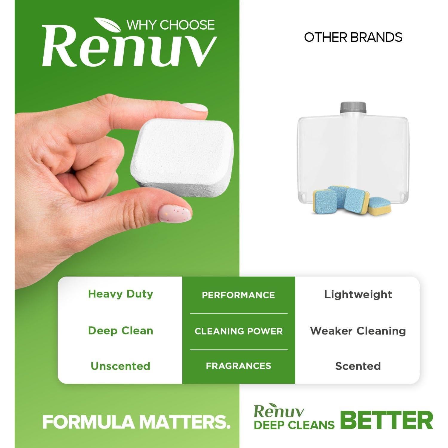 Tabletas Limpiadoras Renuv para Lavavajillas - 12 Tabletas