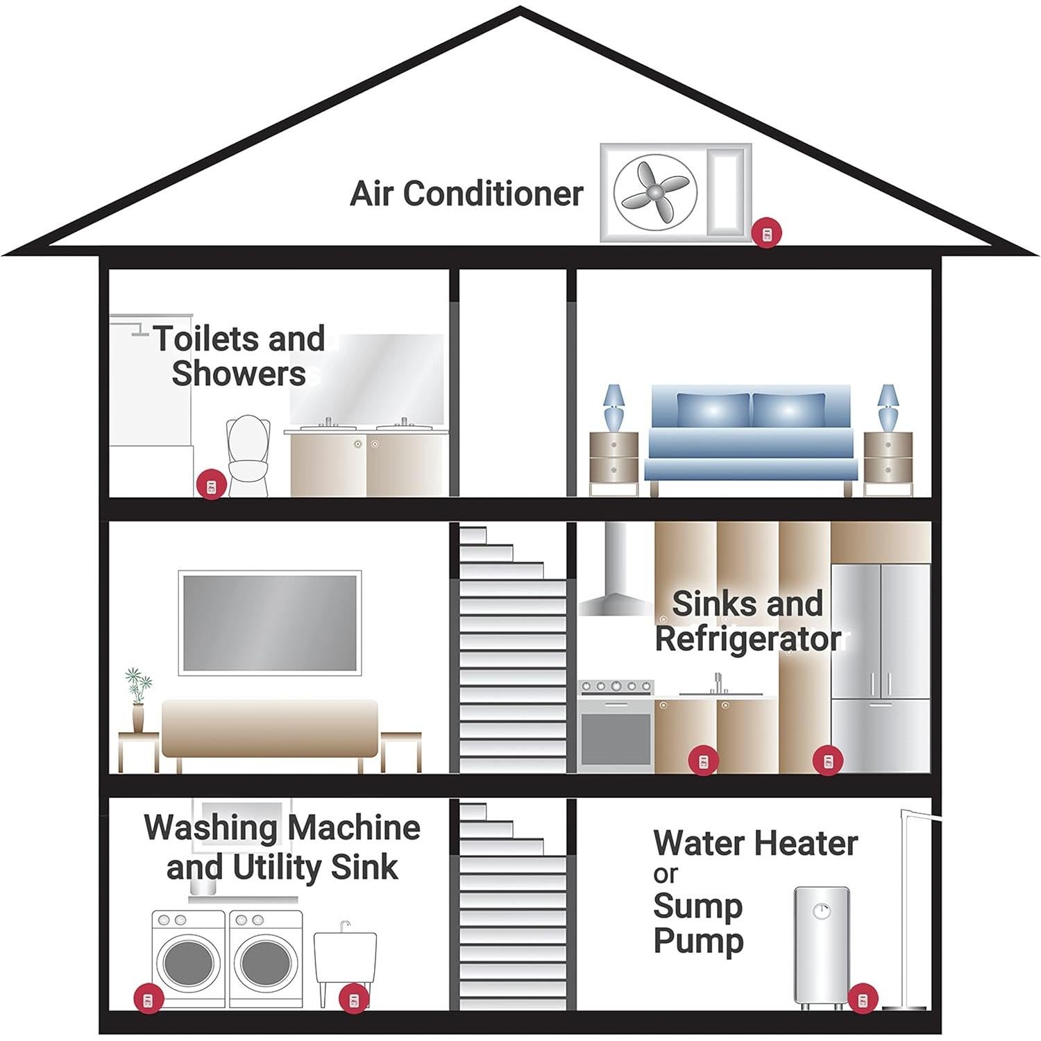 Alarma de Agua Compacta Glentronics BW-WA360 110 dB